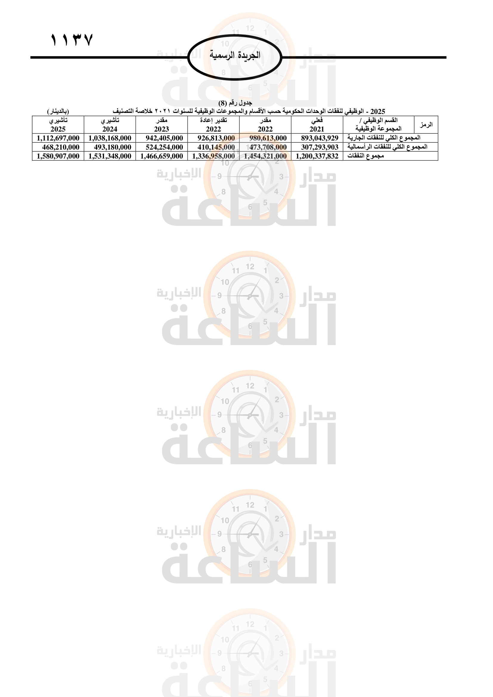 Madar Al-Saa Images 0.44574968252083624