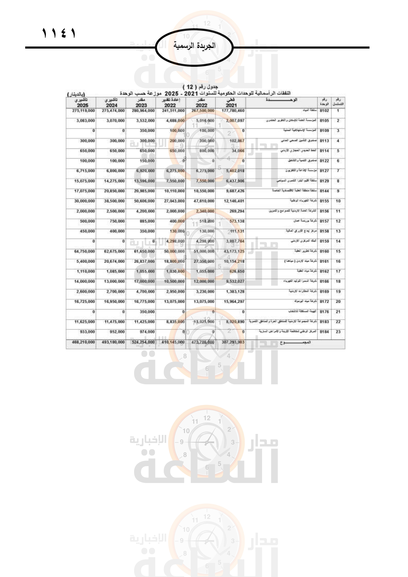 Madar Al-Saa Images 0.6700611655953792