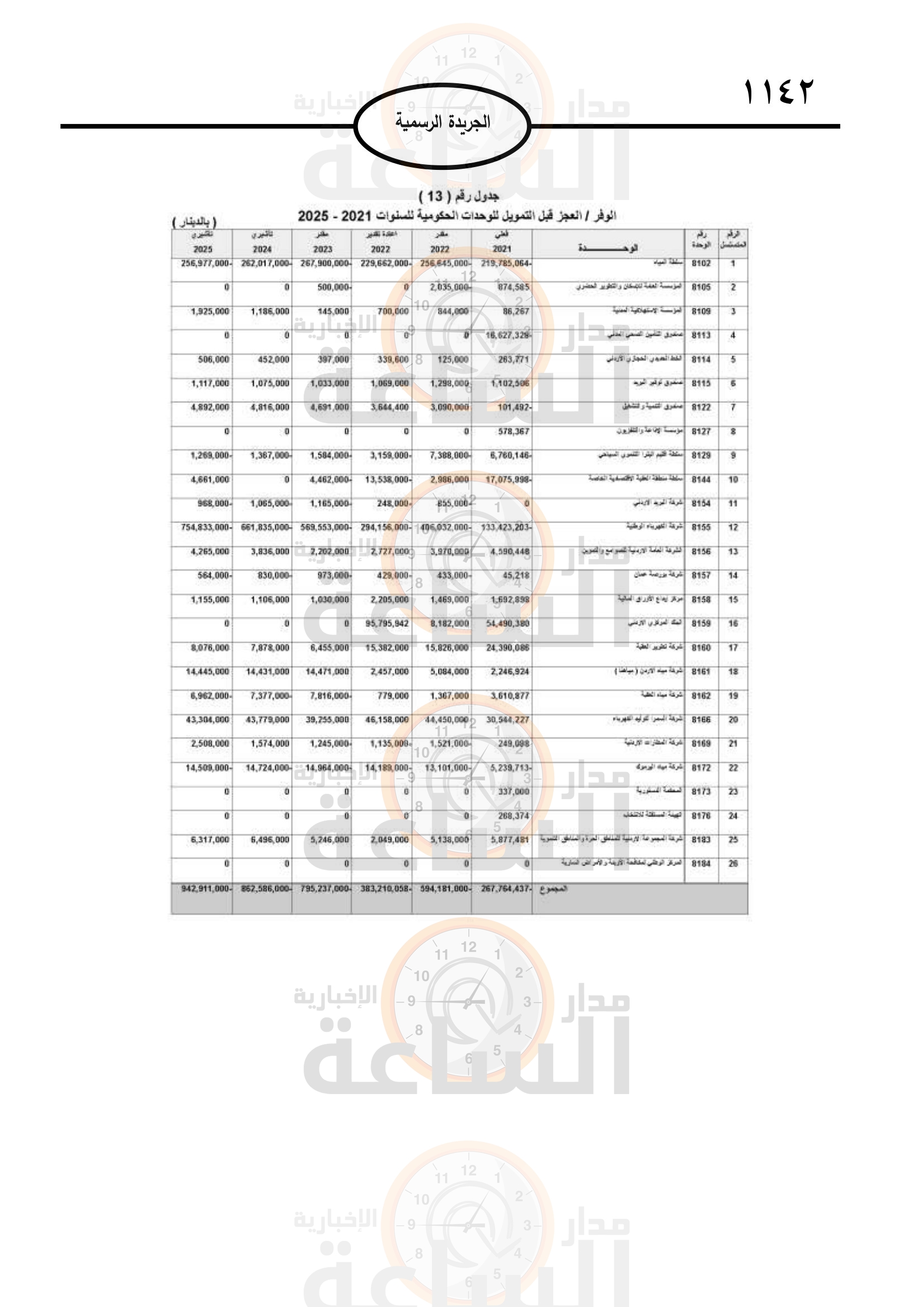 Madar Al-Saa Images 0.49449607303236376