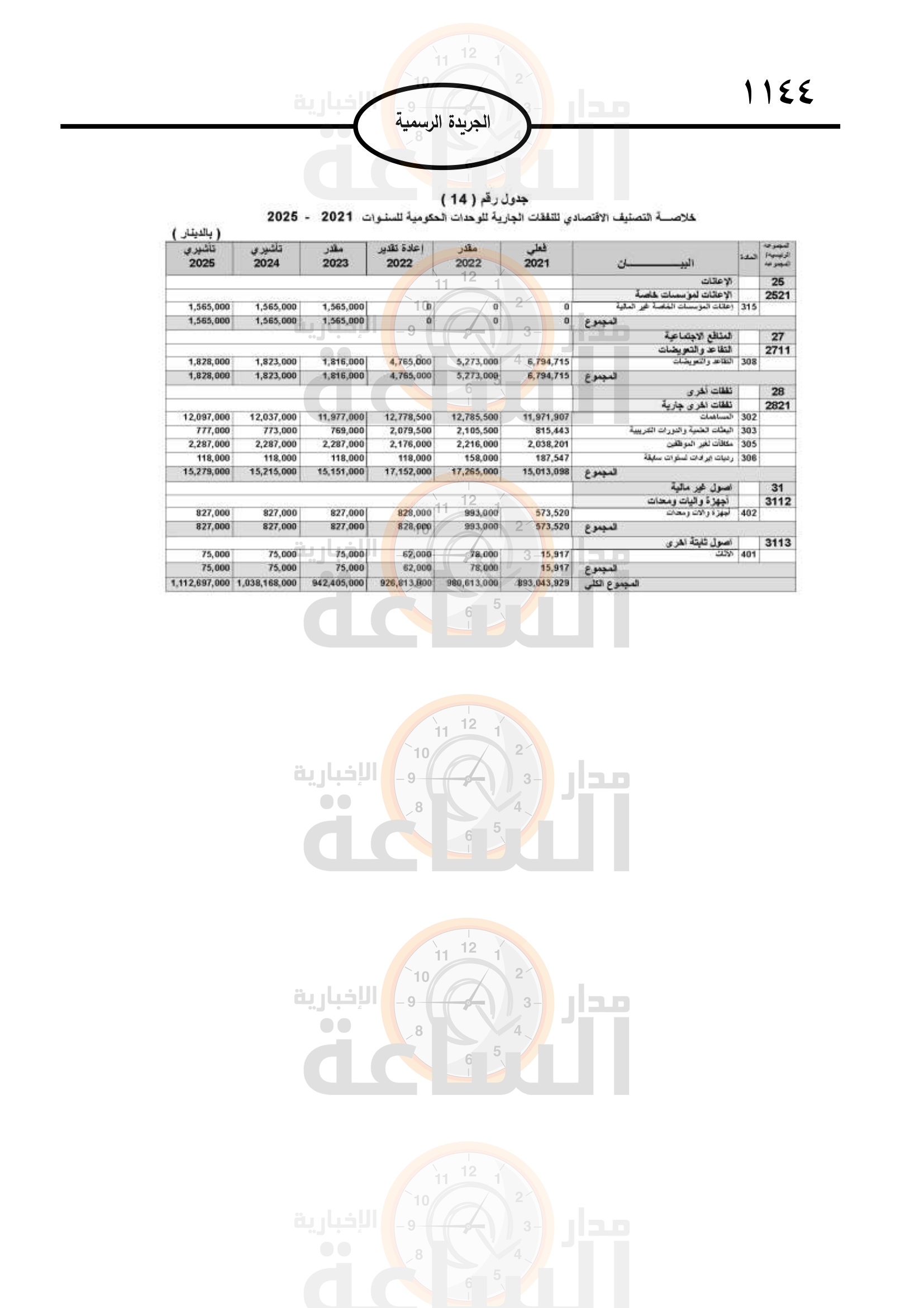 Madar Al-Saa Images 0.04676489943163431