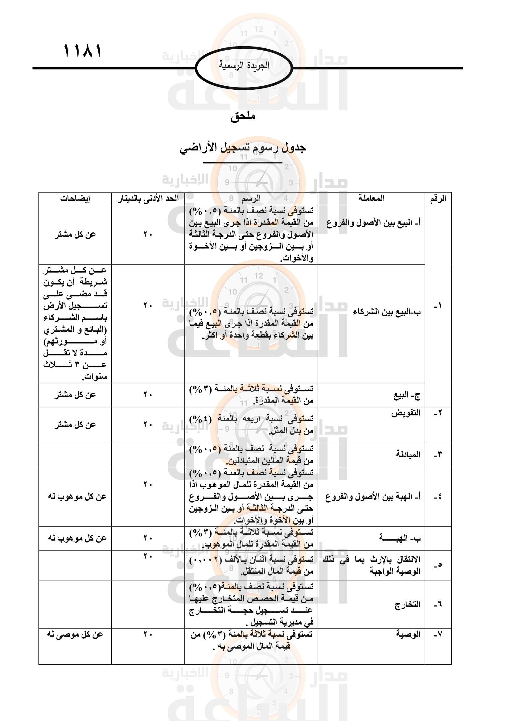 Madar Al-Saa Images 0.8080227657998253