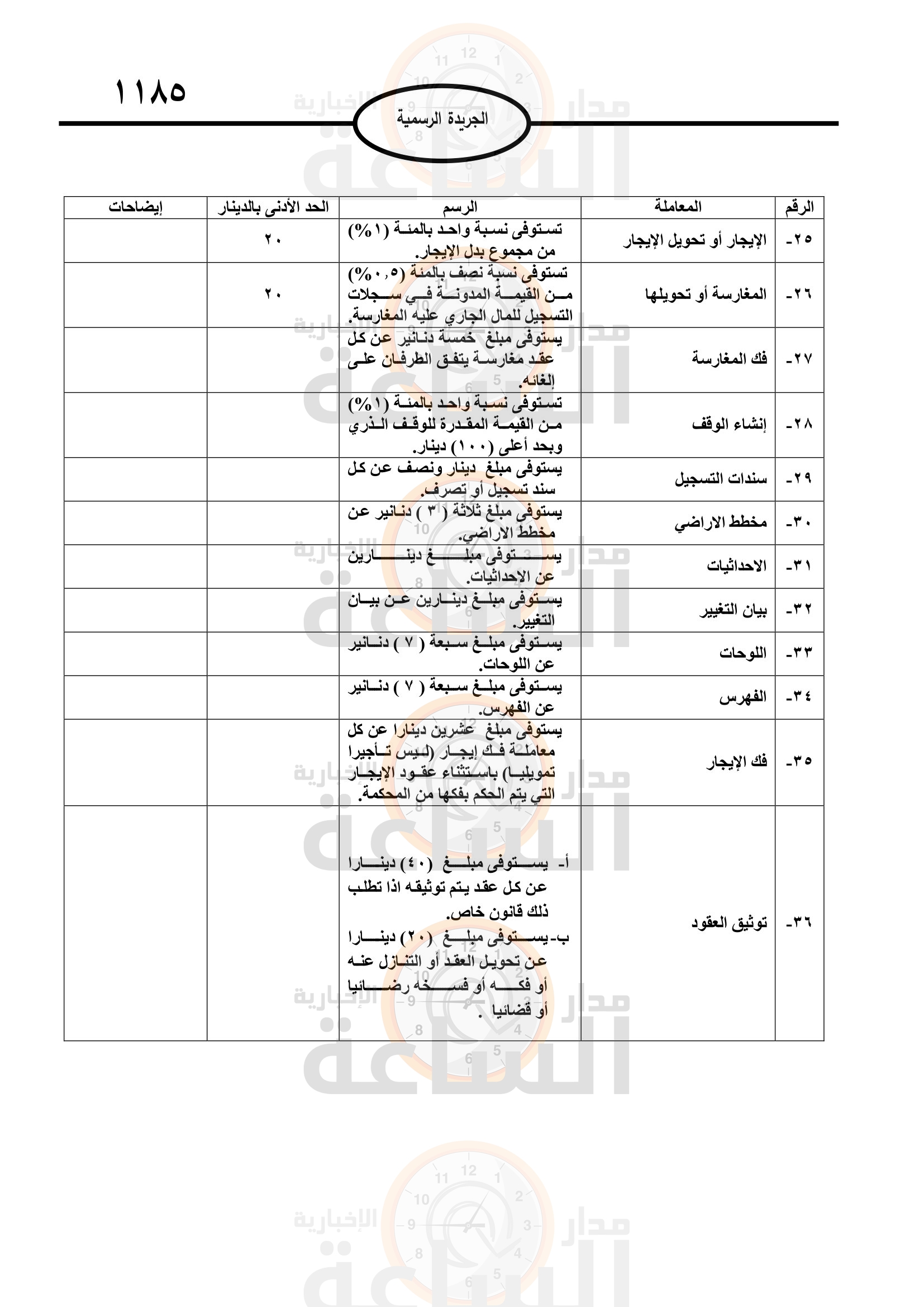 Madar Al-Saa Images 0.8843858182115965