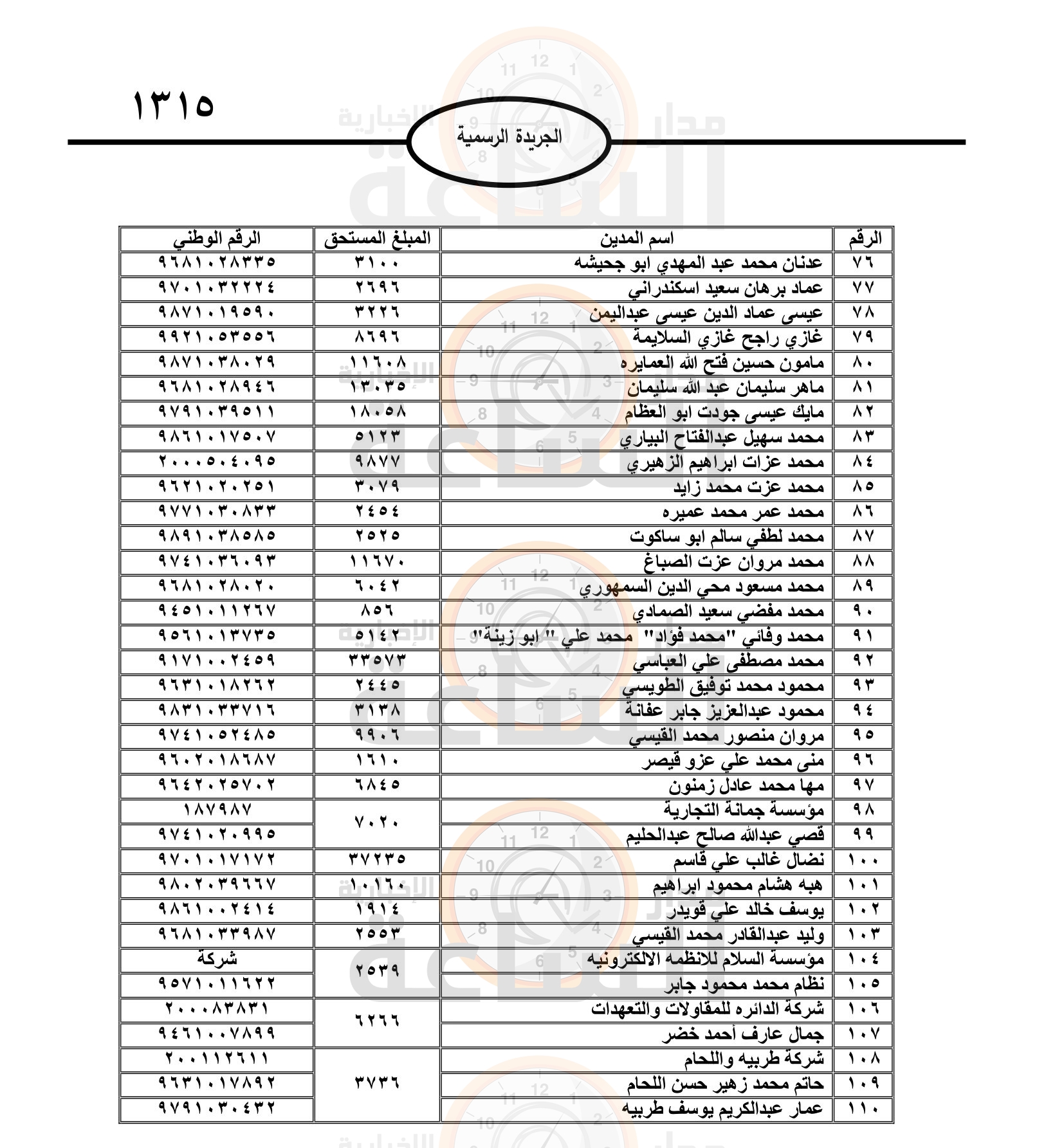 Madar Al-Saa Images 0.5497807612647051