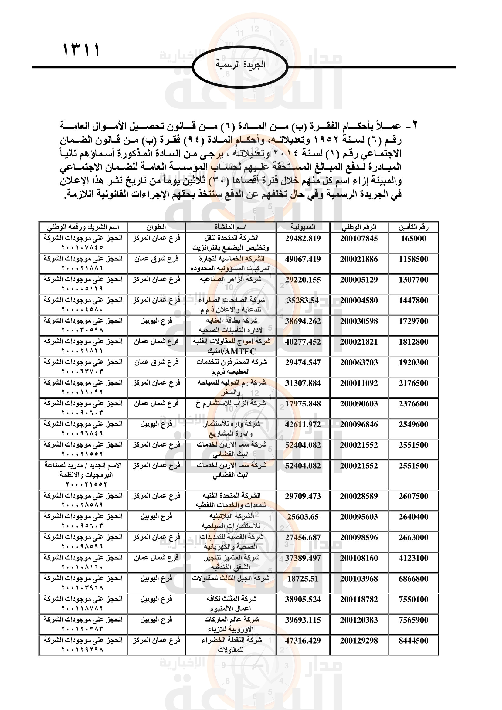 Madar Al-Saa Images 0.5821600377668523