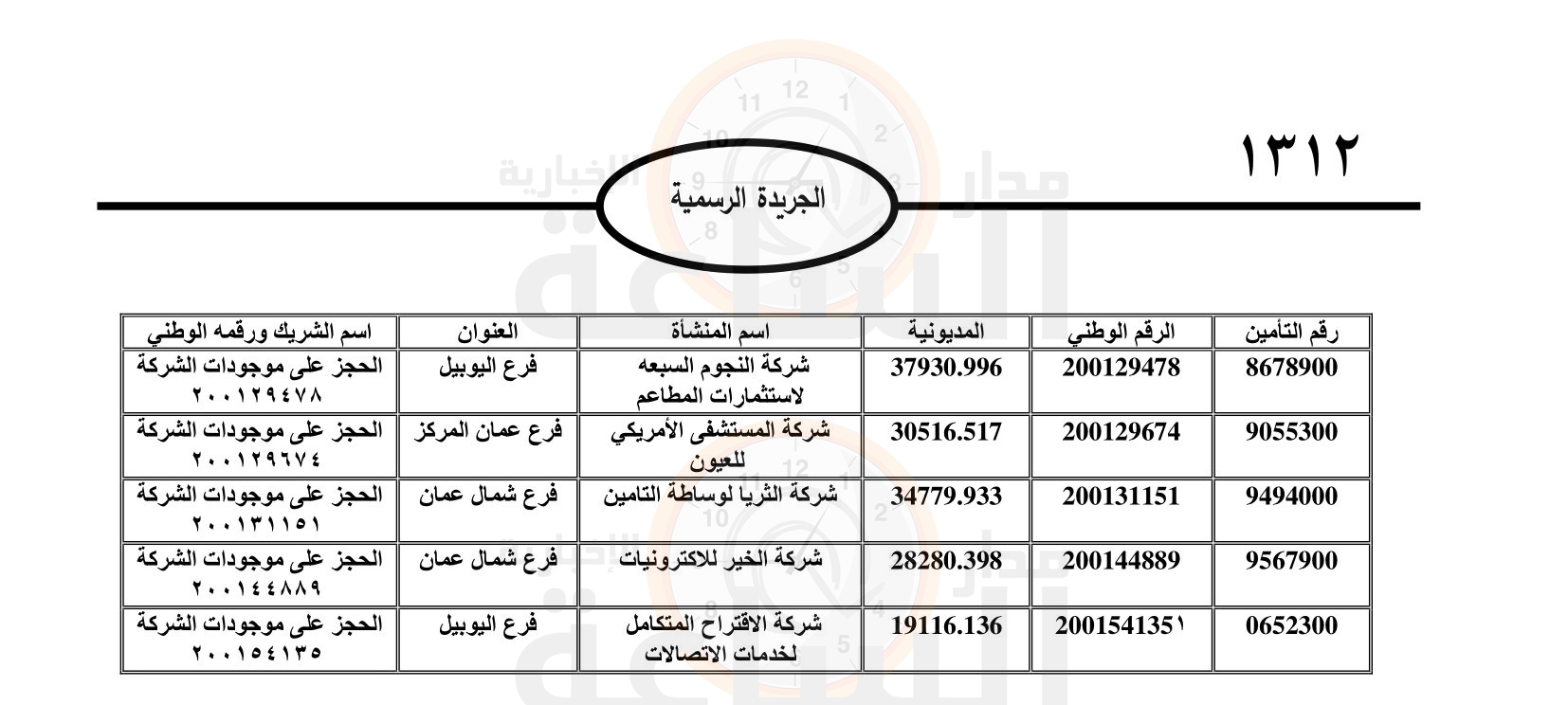 Madar Al-Saa Images 0.6986389243731134