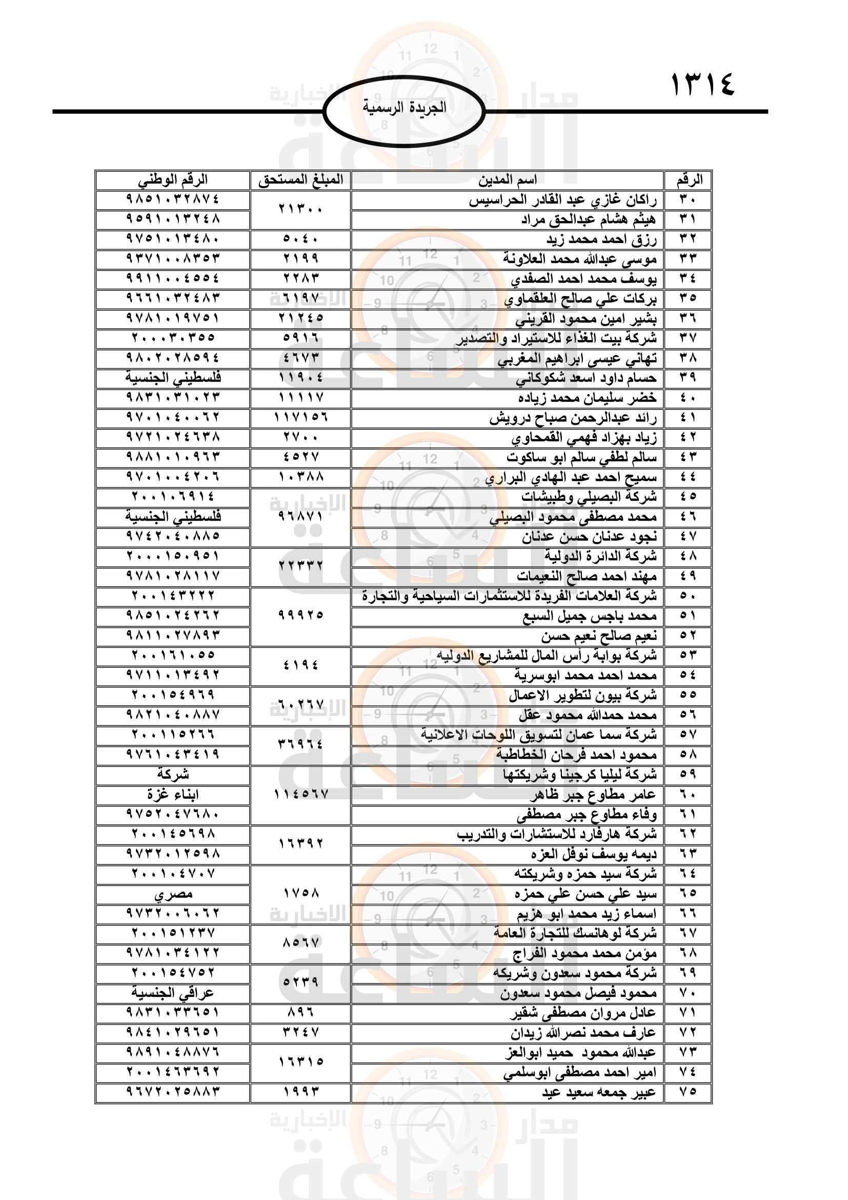 Madar Al-Saa Images 0.29906318736616266