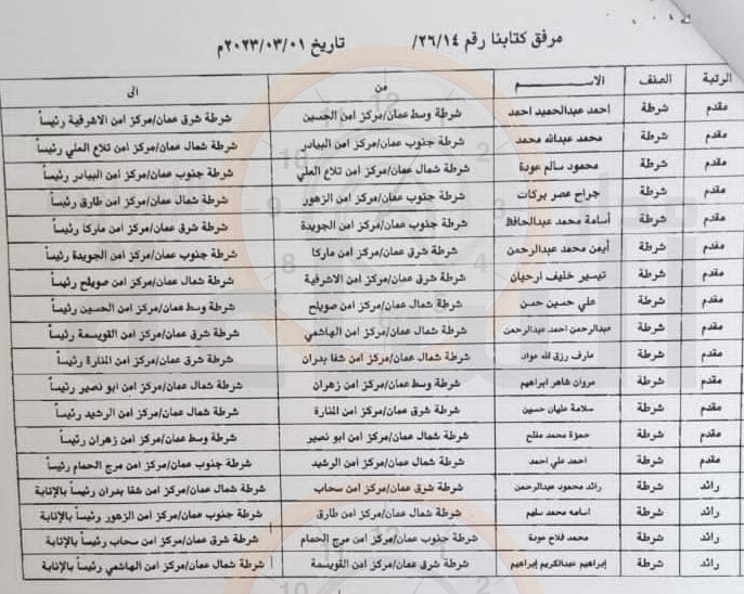 Madar Al-Saa Images 0.7614780314116765