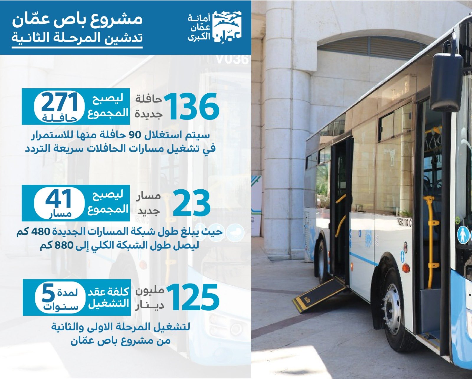 Madar Al-Saa Images 0.32851487632149956