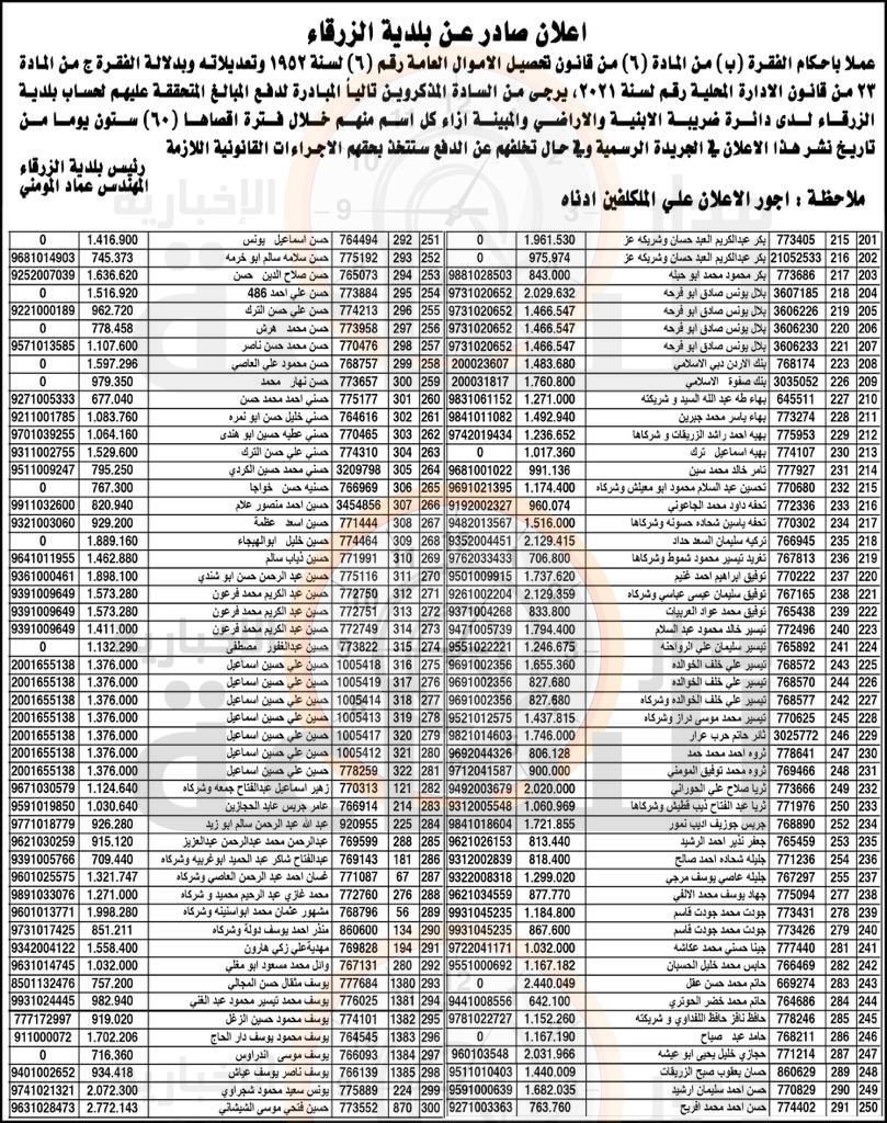 Madar Al-Saa Images 0.721234230859058
