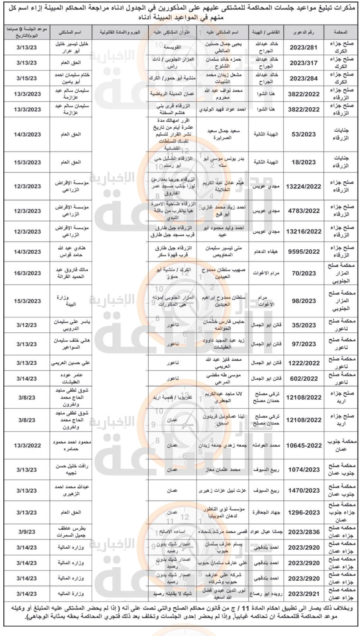 Madar Al-Saa Images 0.10247592187470389