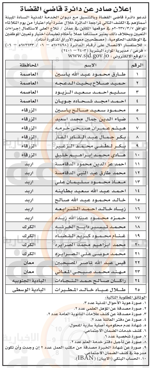 Madar Al-Saa Images 0.7975467133413064