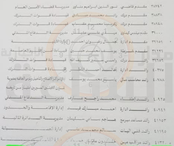 Madar Al-Saa Images 0.33275393831619793