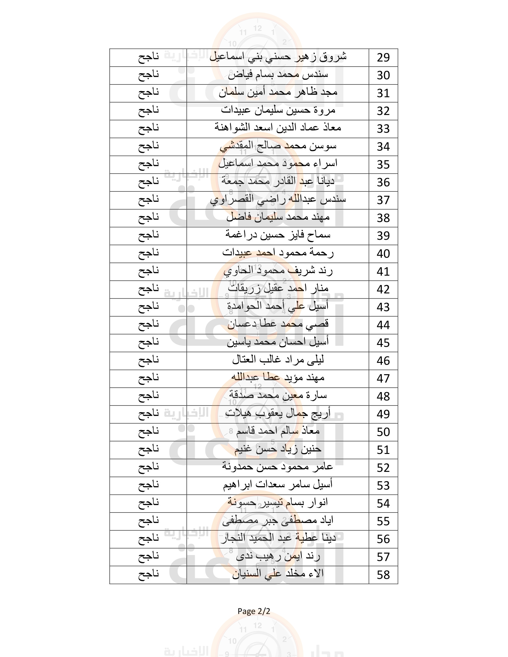 Madar Al-Saa Images 0.6294848228340221