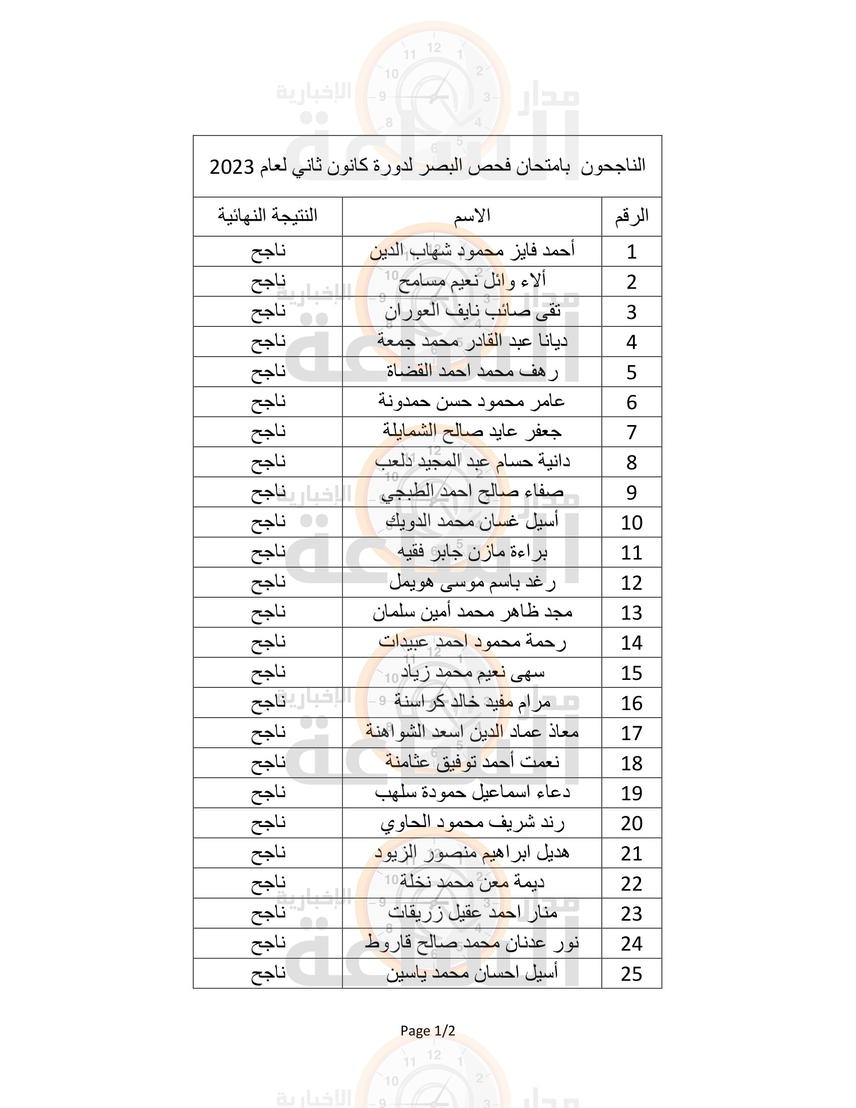 Madar Al-Saa Images 0.5007331806775905