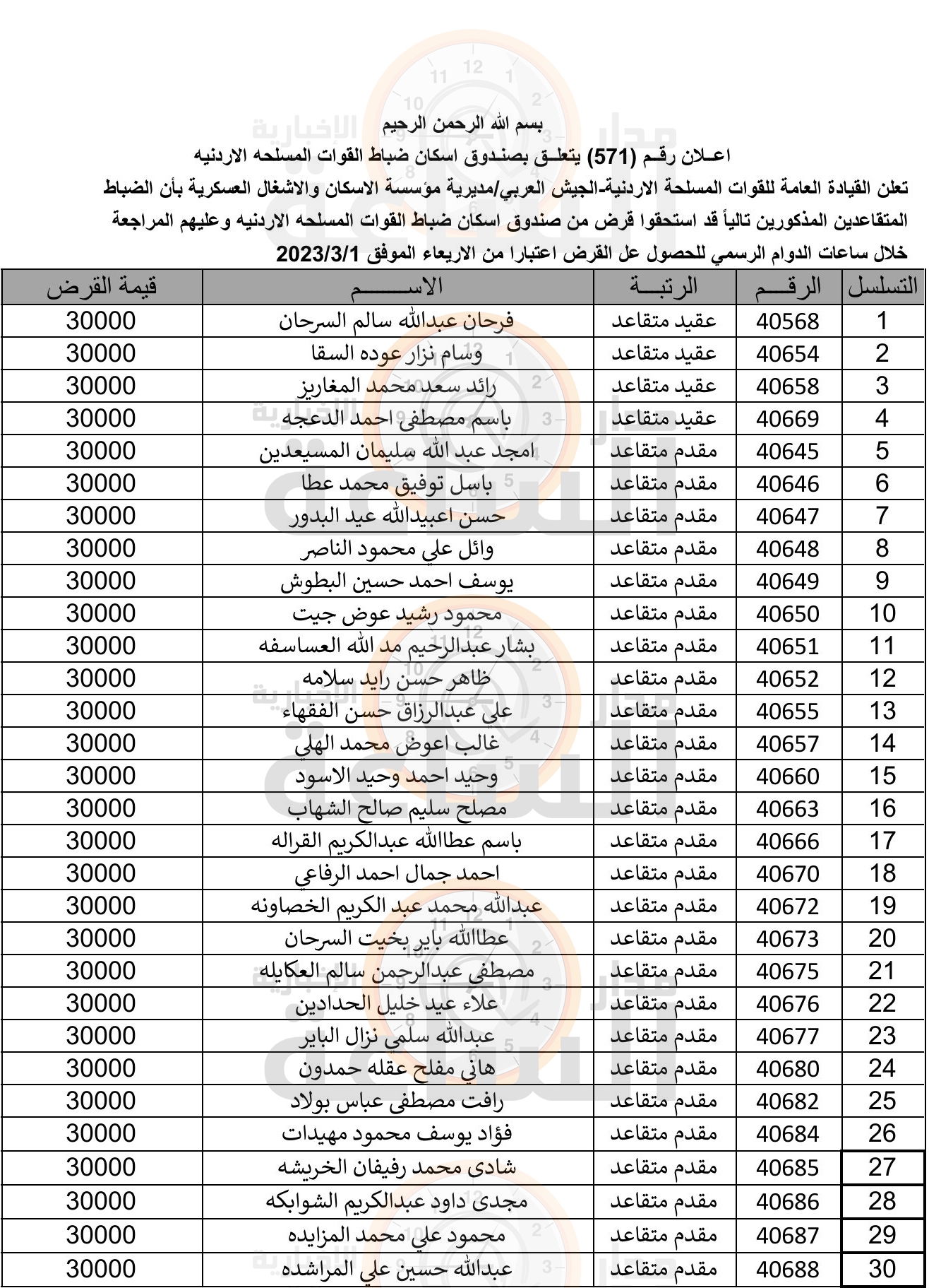 Madar Al-Saa Images 0.3332318190146334