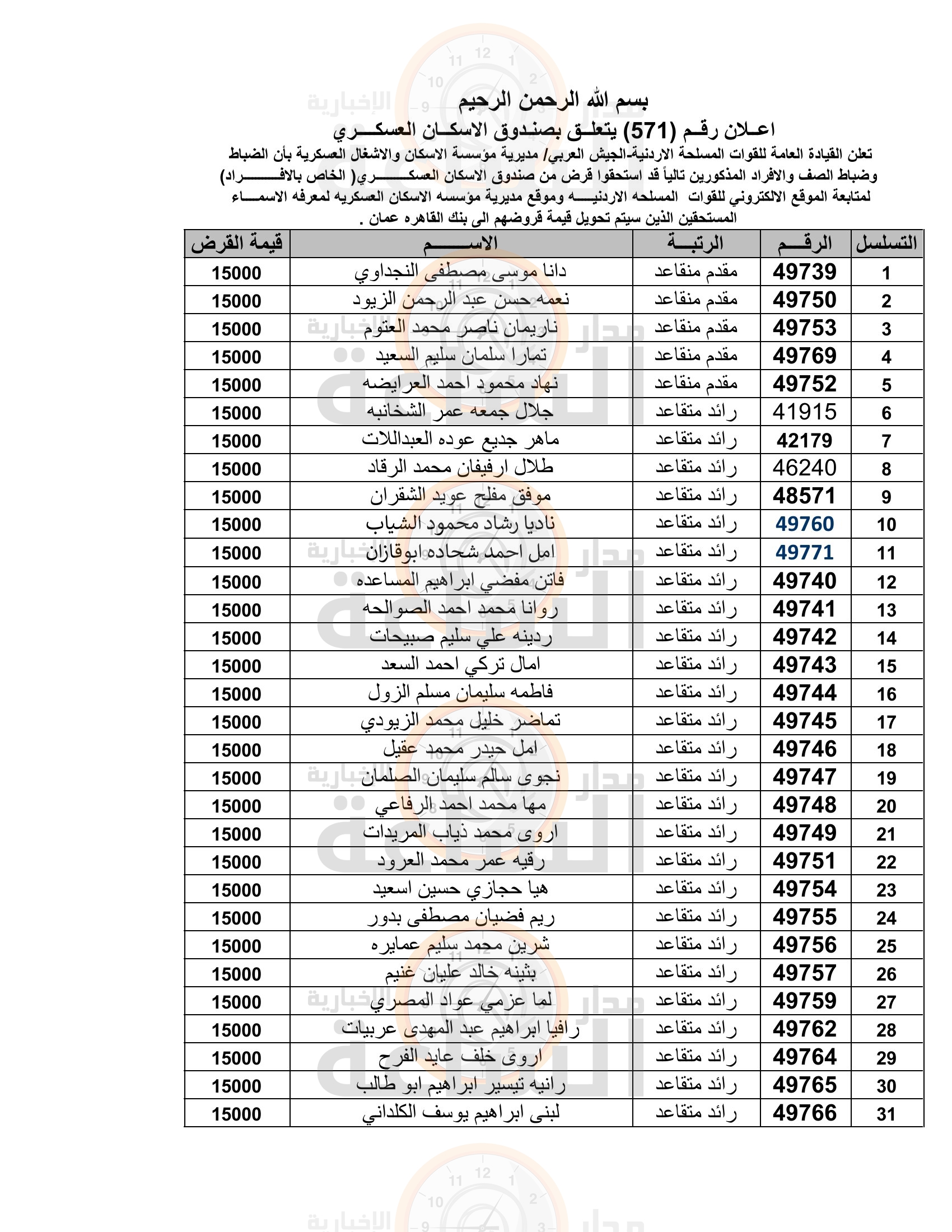 Madar Al-Saa Images 0.6829819106262571