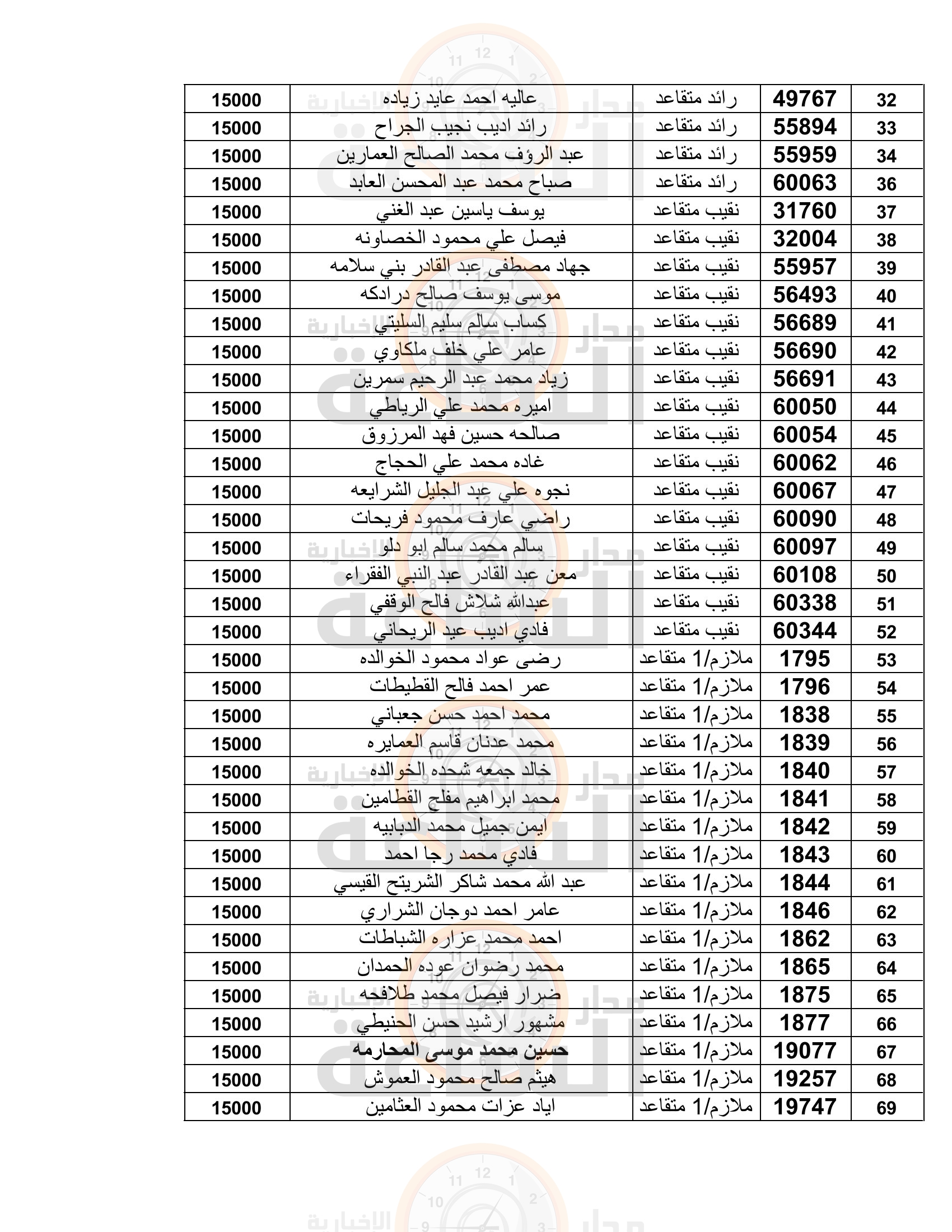 Madar Al-Saa Images 0.5083913151247073