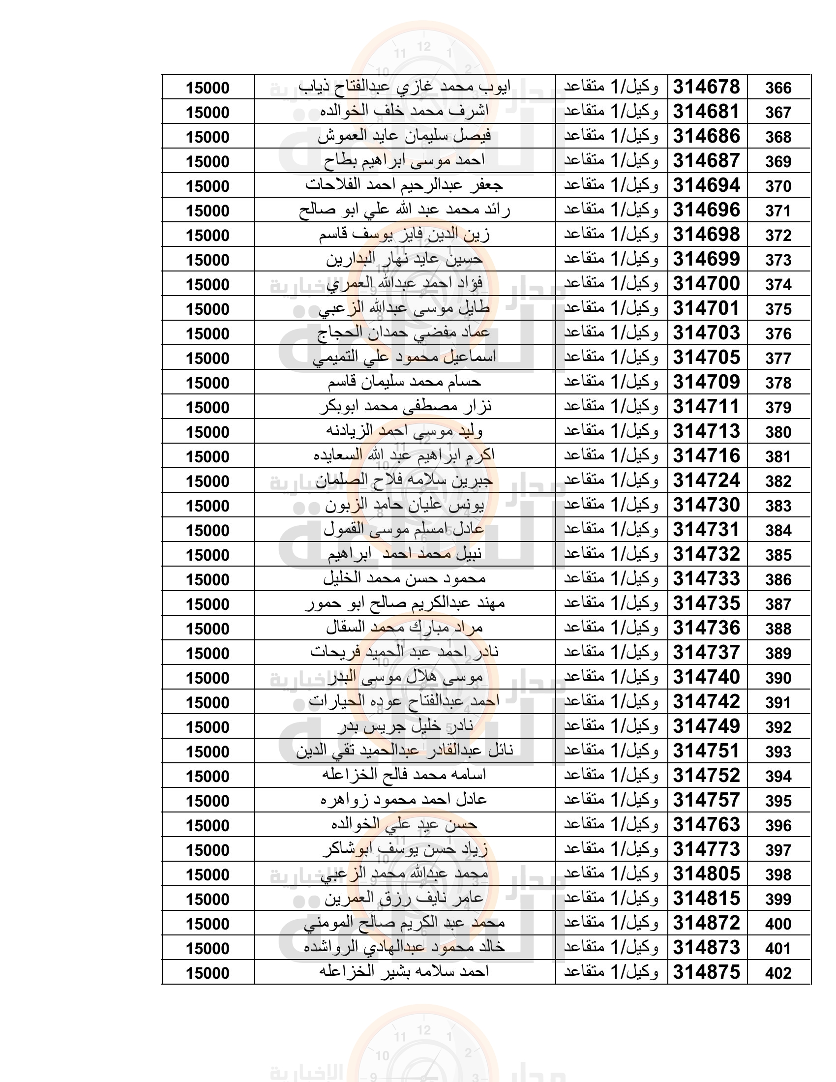 Madar Al-Saa Images 0.19601211079983516