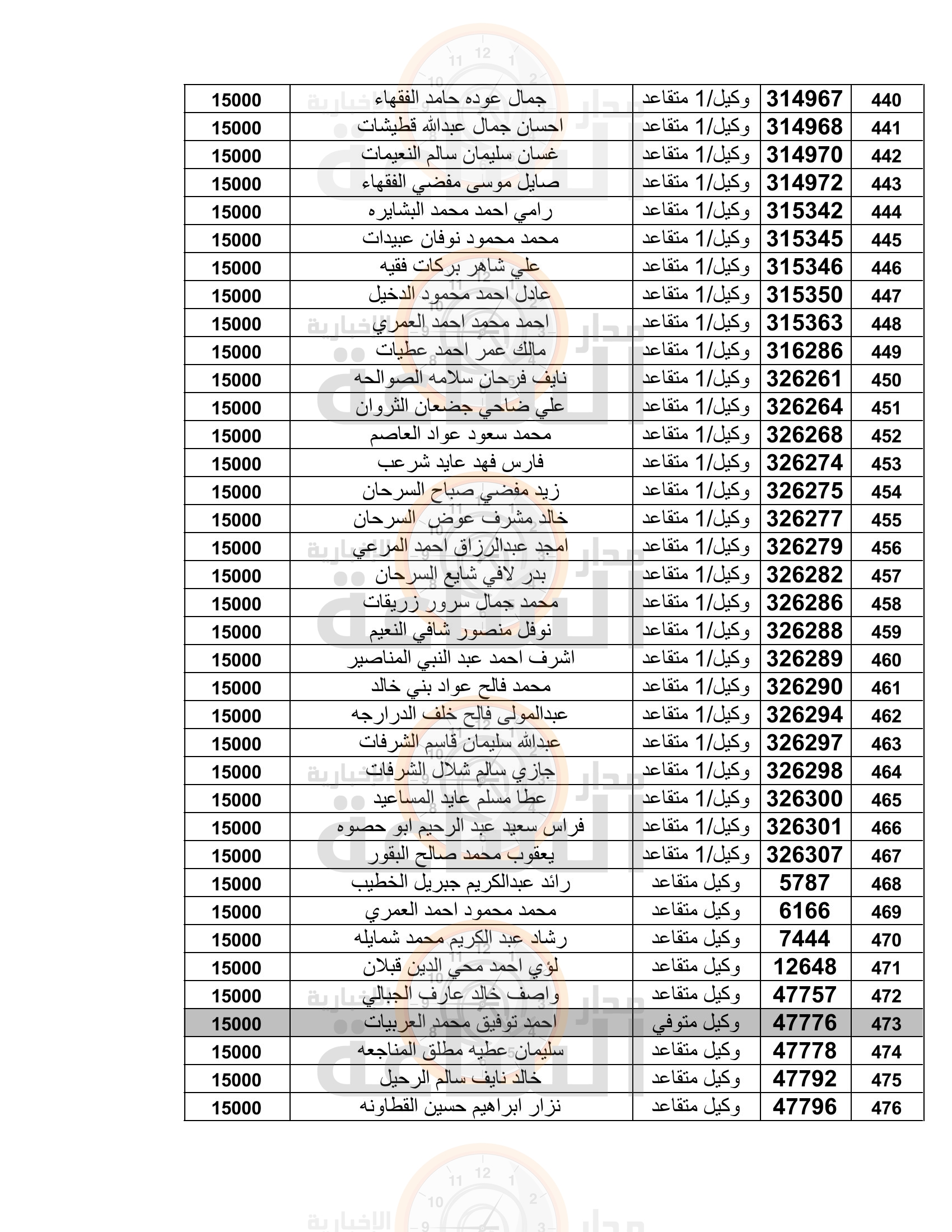 Madar Al-Saa Images 0.776376424347395