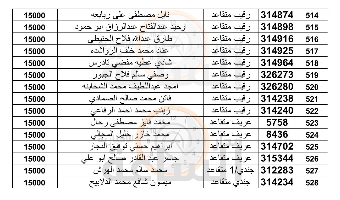 Madar Al-Saa Images 0.6403604228026624