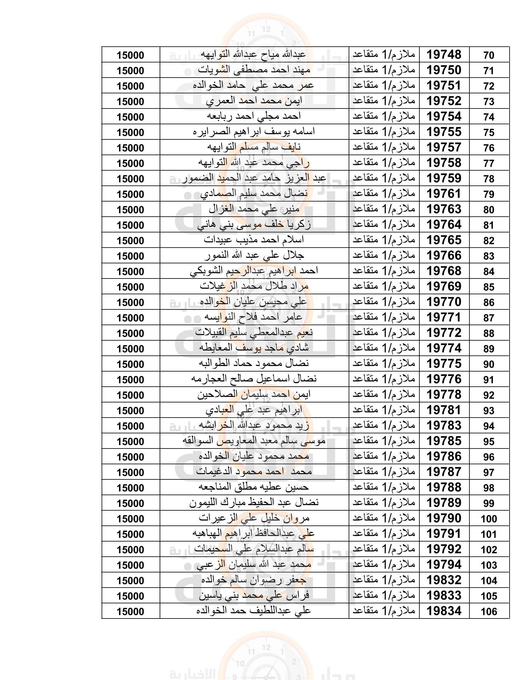 Madar Al-Saa Images 0.3022817506358928