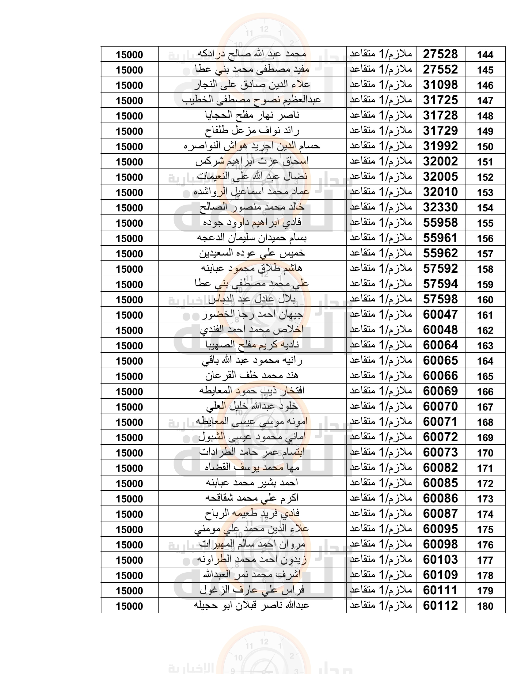 Madar Al-Saa Images 0.3335238660757831