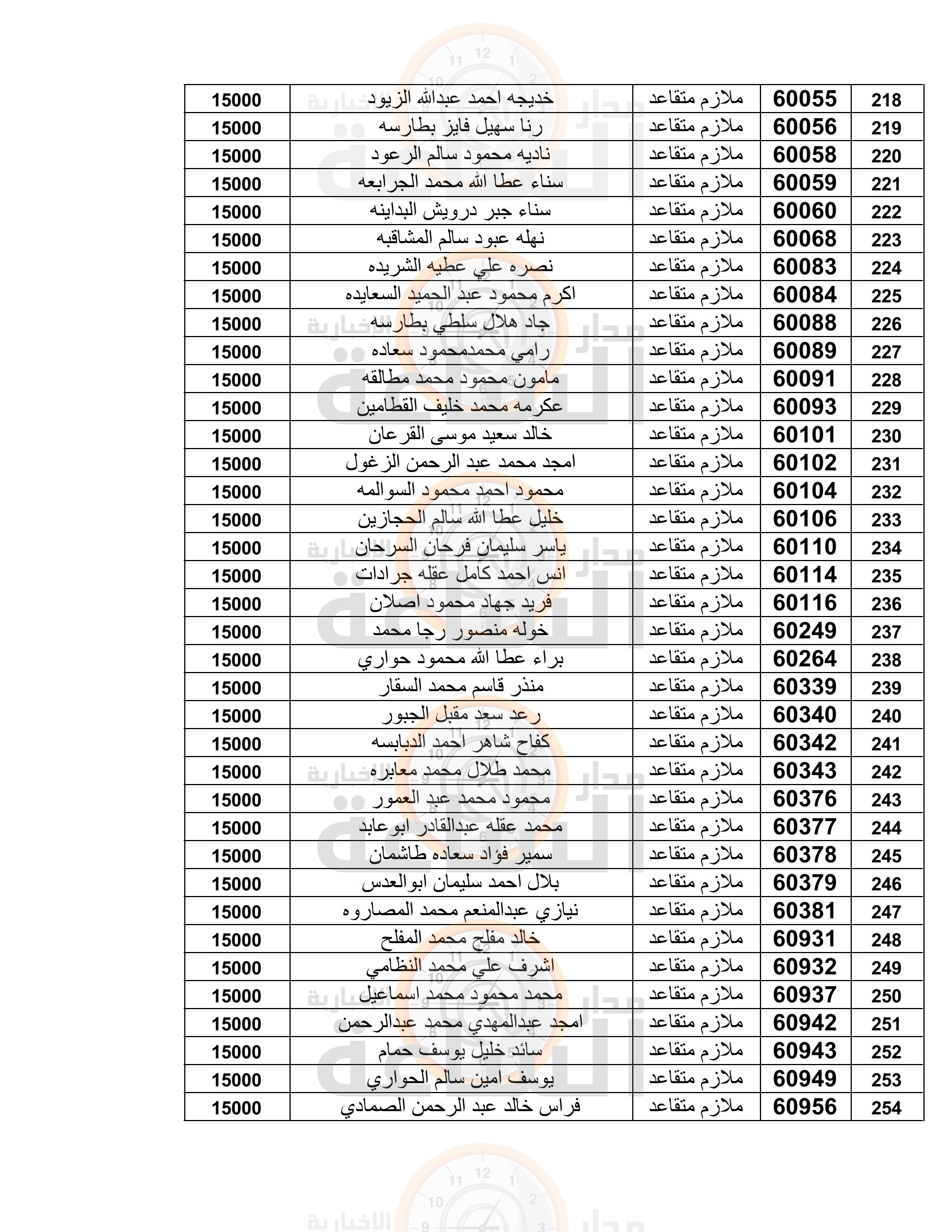 Madar Al-Saa Images 0.5587090238318136