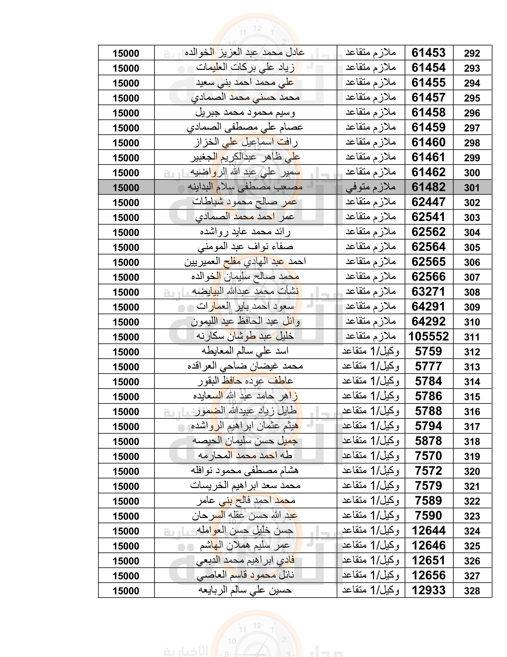 Madar Al-Saa Images 0.4857548491723007