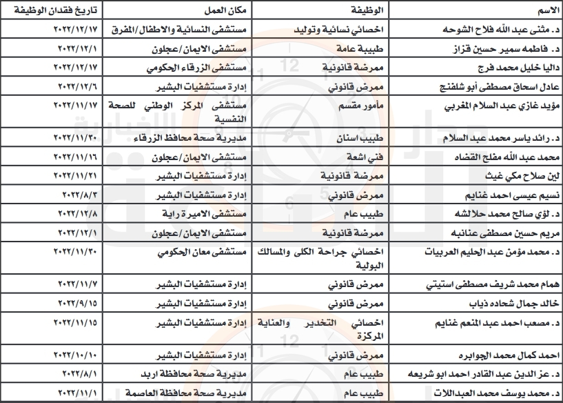 Madar Al-Saa Images 0.4311122688769129