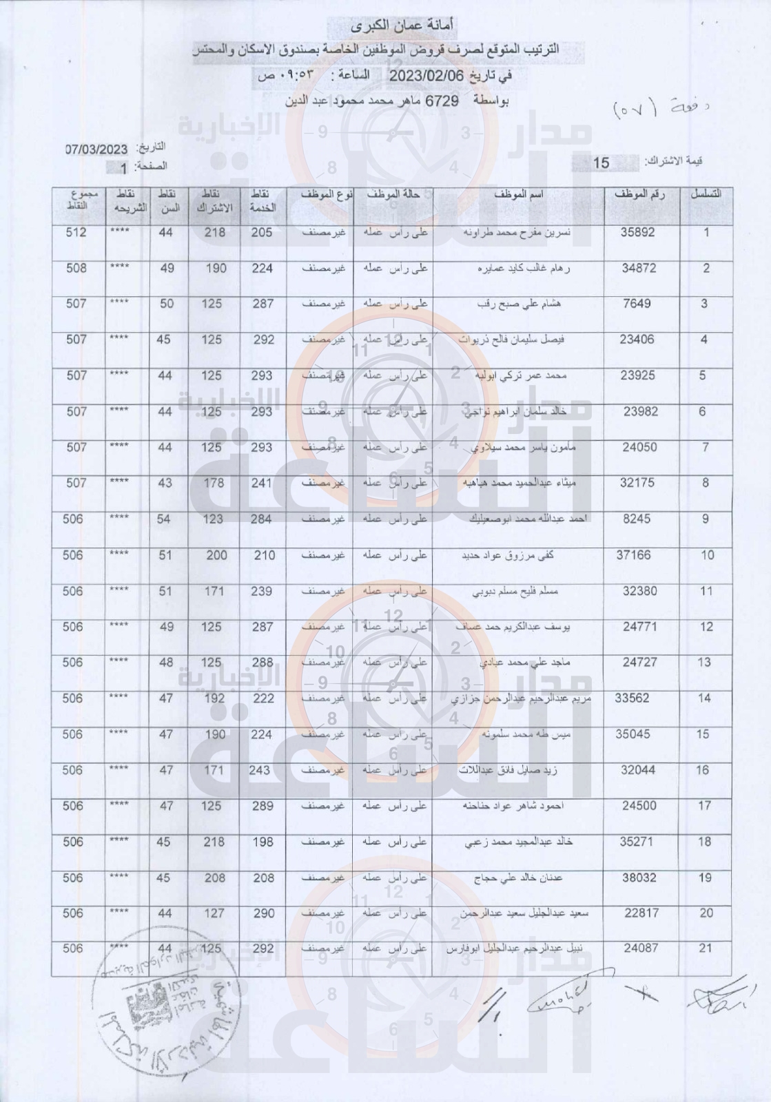 Madar Al-Saa Images 0.7150783762863651