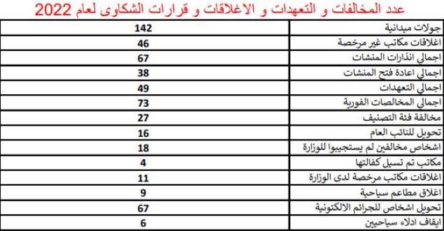 Madar Al-Saa Images 0.9127925148682643