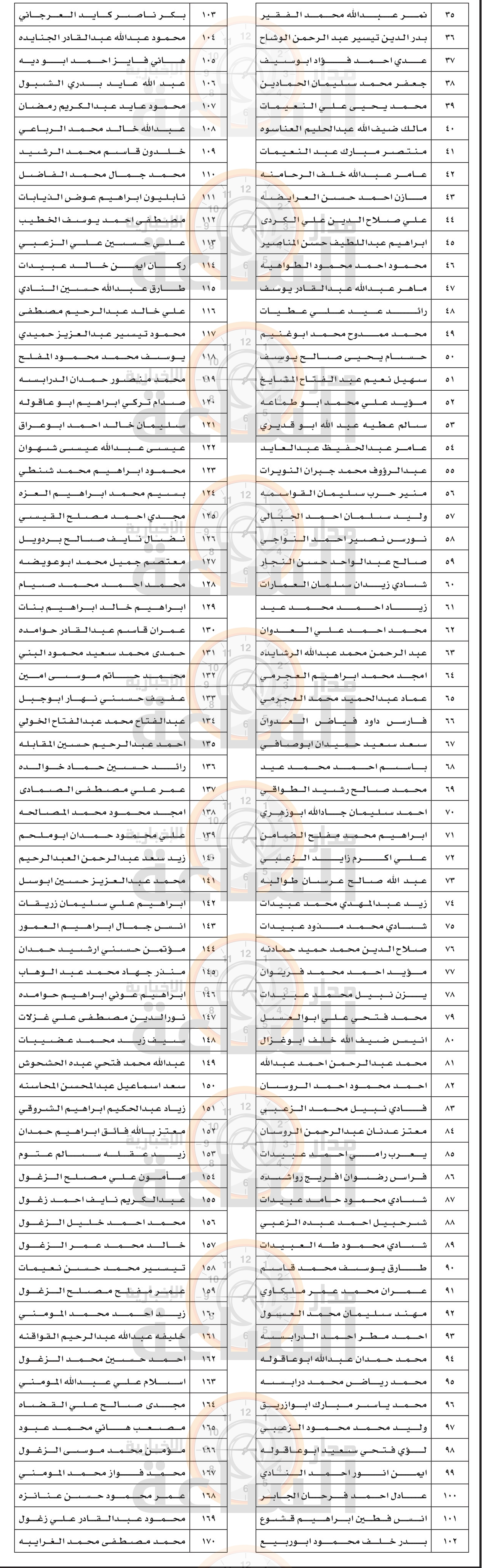 Madar Al-Saa Images 0.5984889589797336