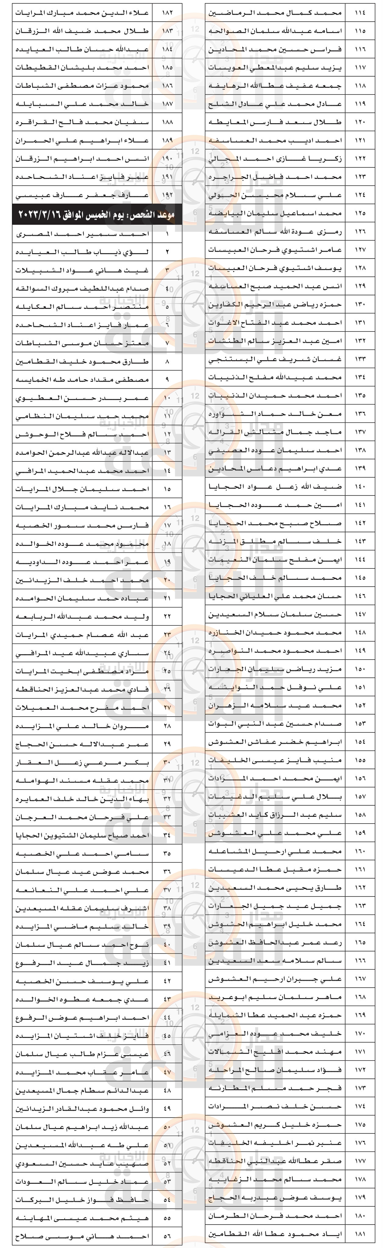 Madar Al-Saa Images 0.20279083148876564