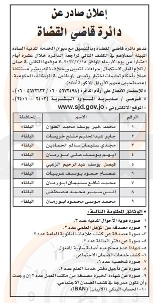 Madar Al-Saa Images 0.2216795190688543