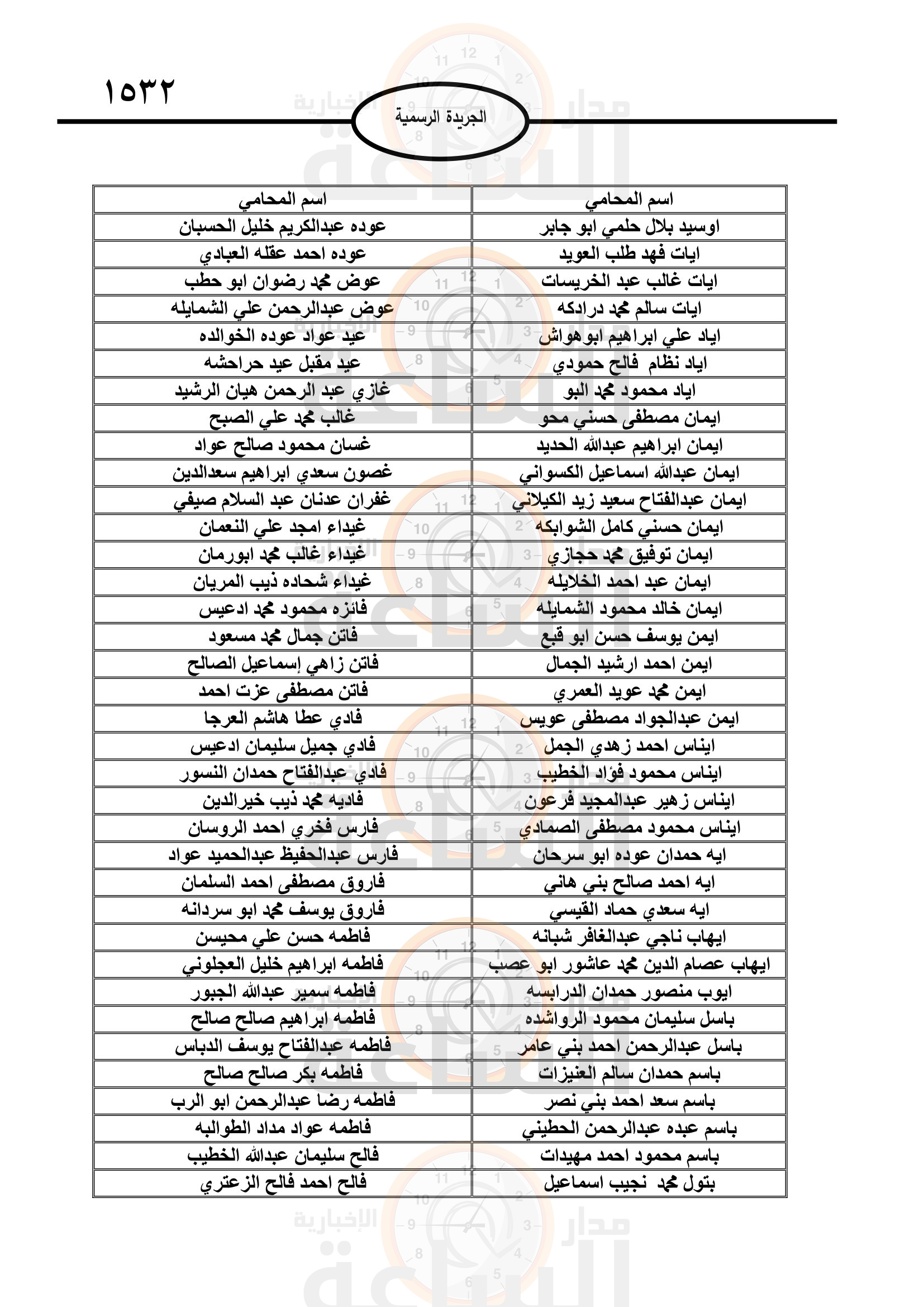 Madar Al-Saa Images 0.7280875984890579