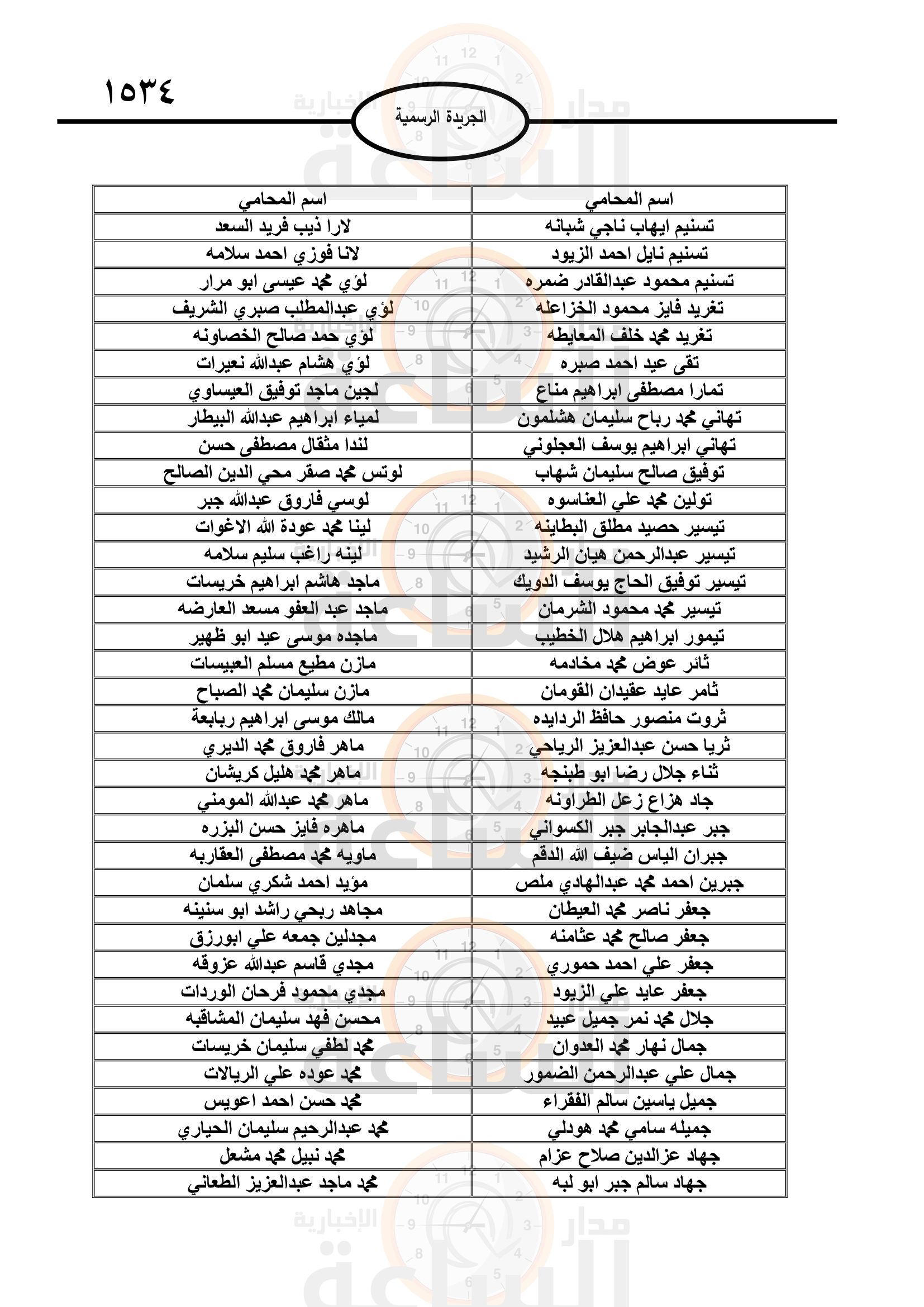 Madar Al-Saa Images 0.7898074982078553