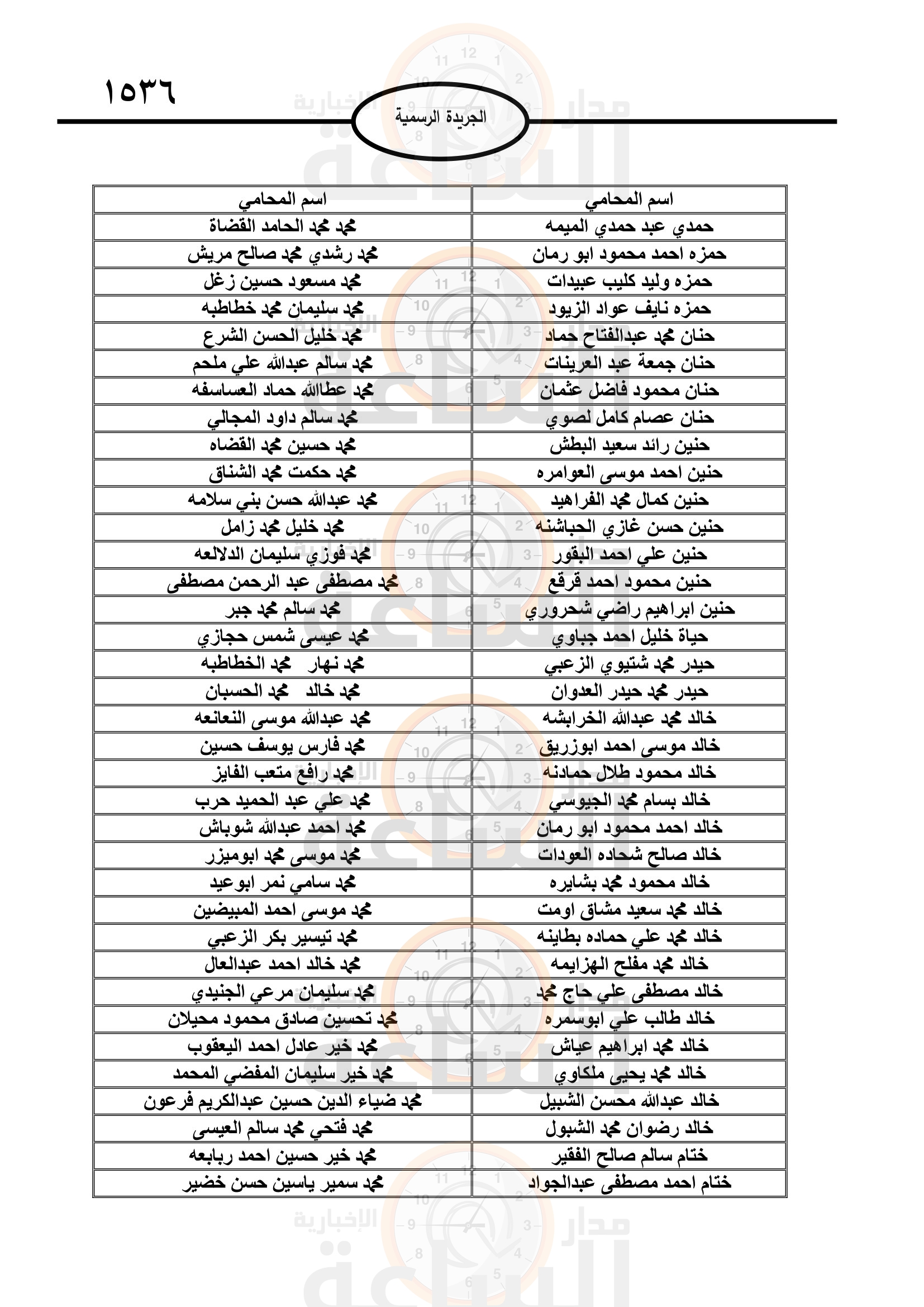 Madar Al-Saa Images 0.7259736503439229