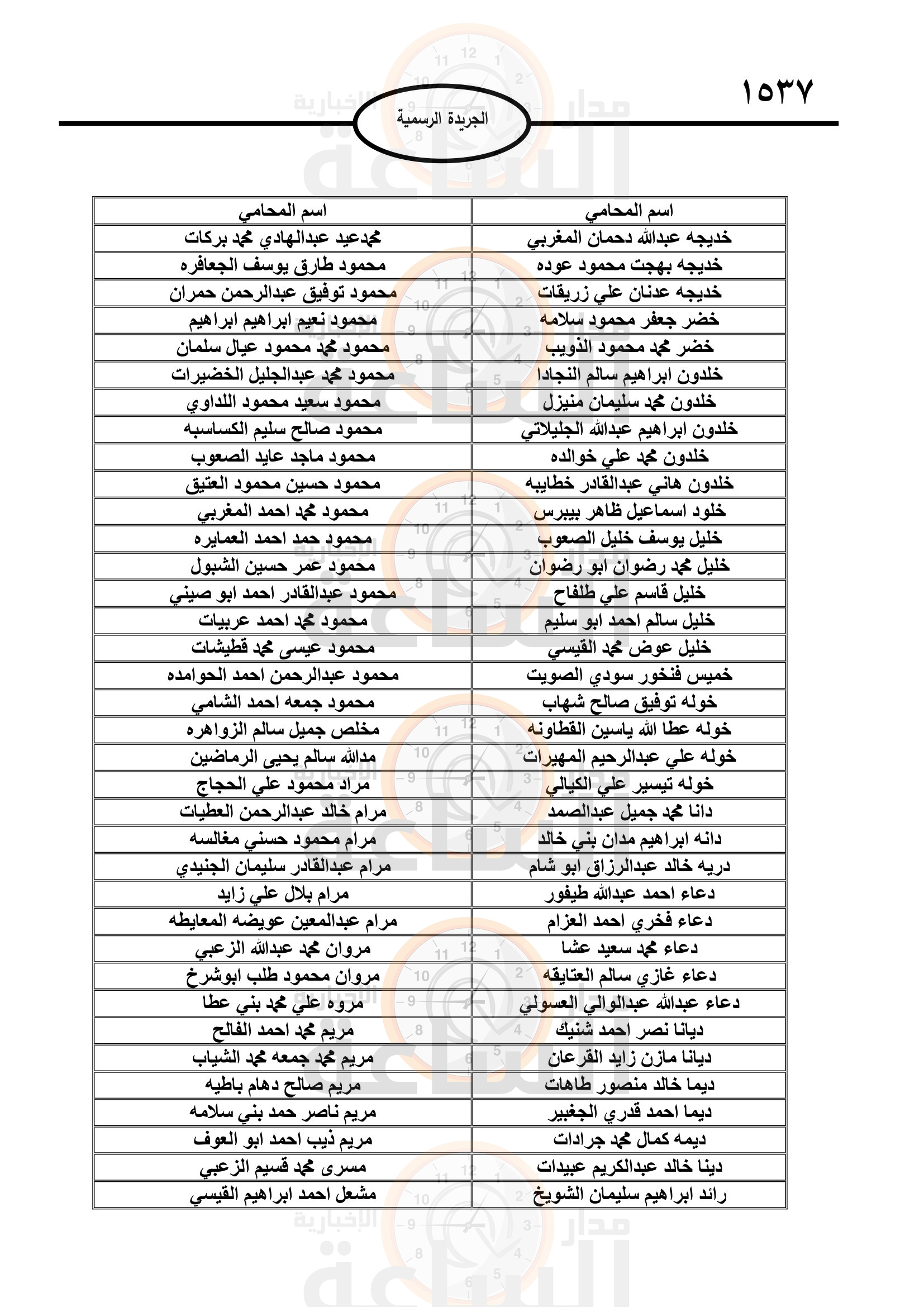 Madar Al-Saa Images 0.22644160252562484