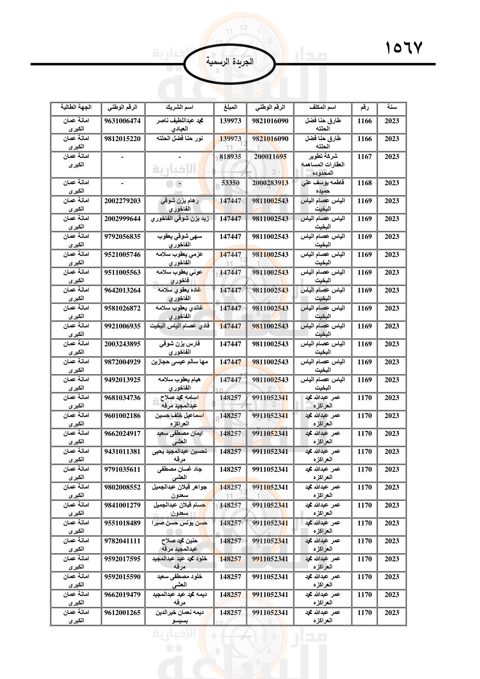 Madar Al-Saa Images 0.3352416810371551