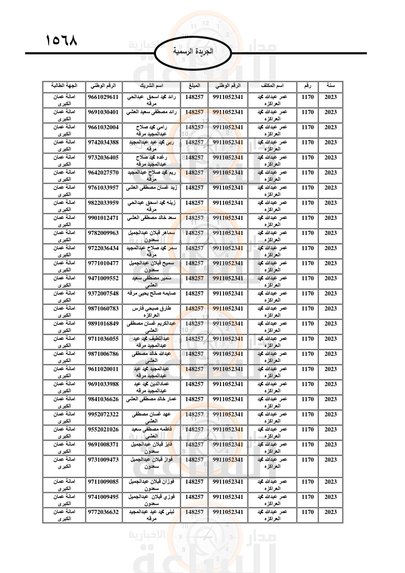 Madar Al-Saa Images 0.09585986498930221