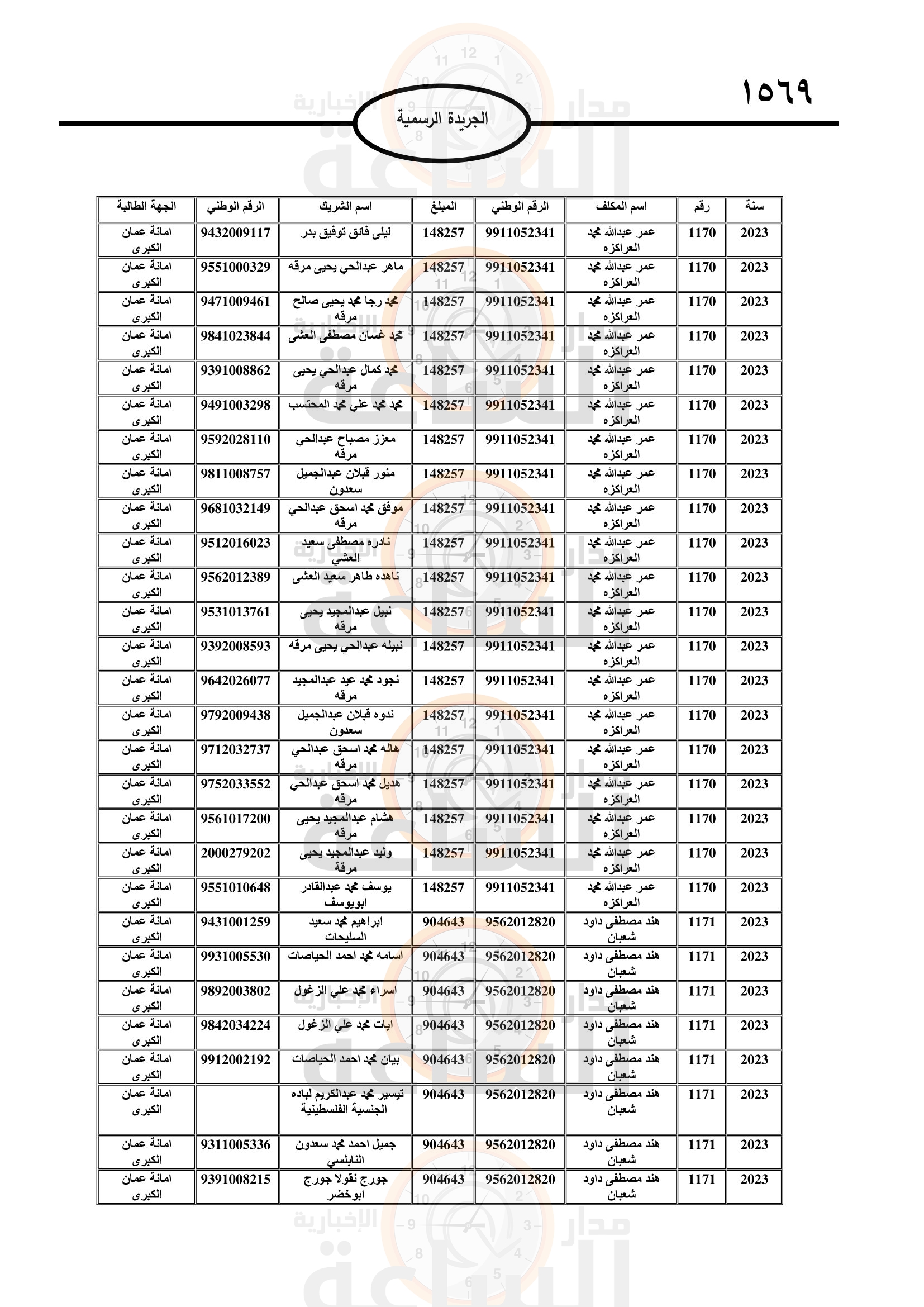 Madar Al-Saa Images 0.8314589372105763