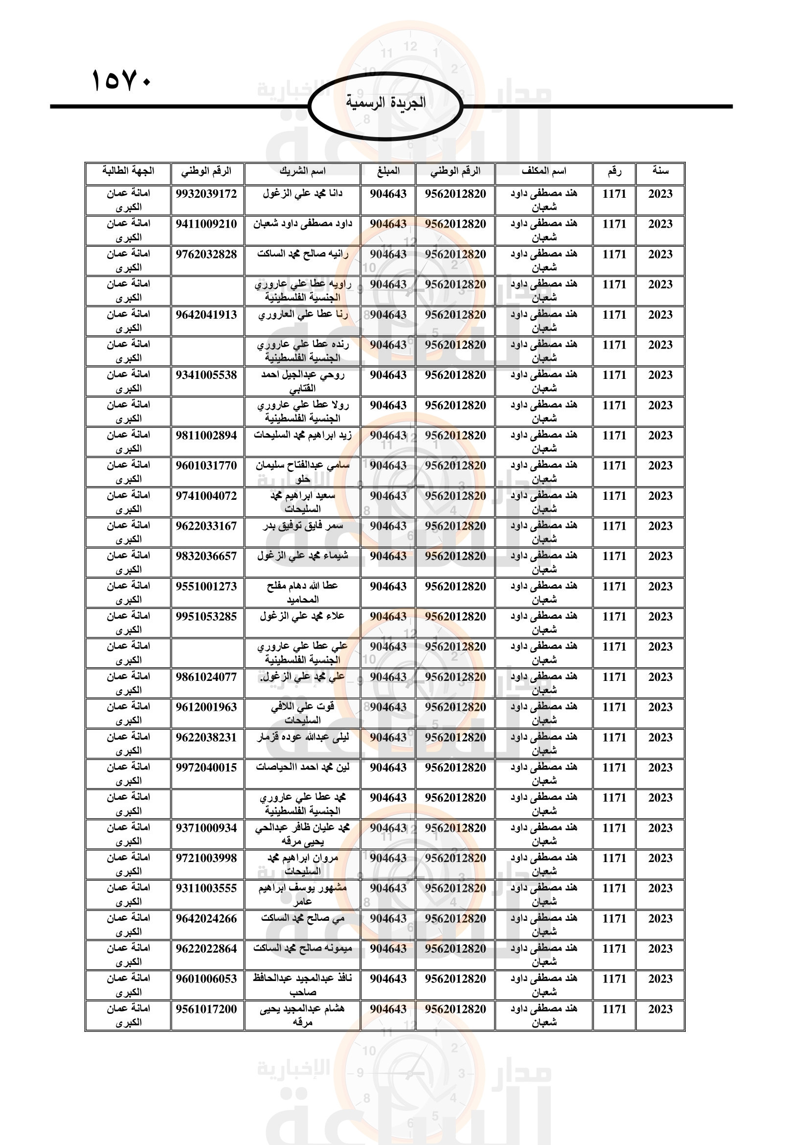 Madar Al-Saa Images 0.5999030537688852