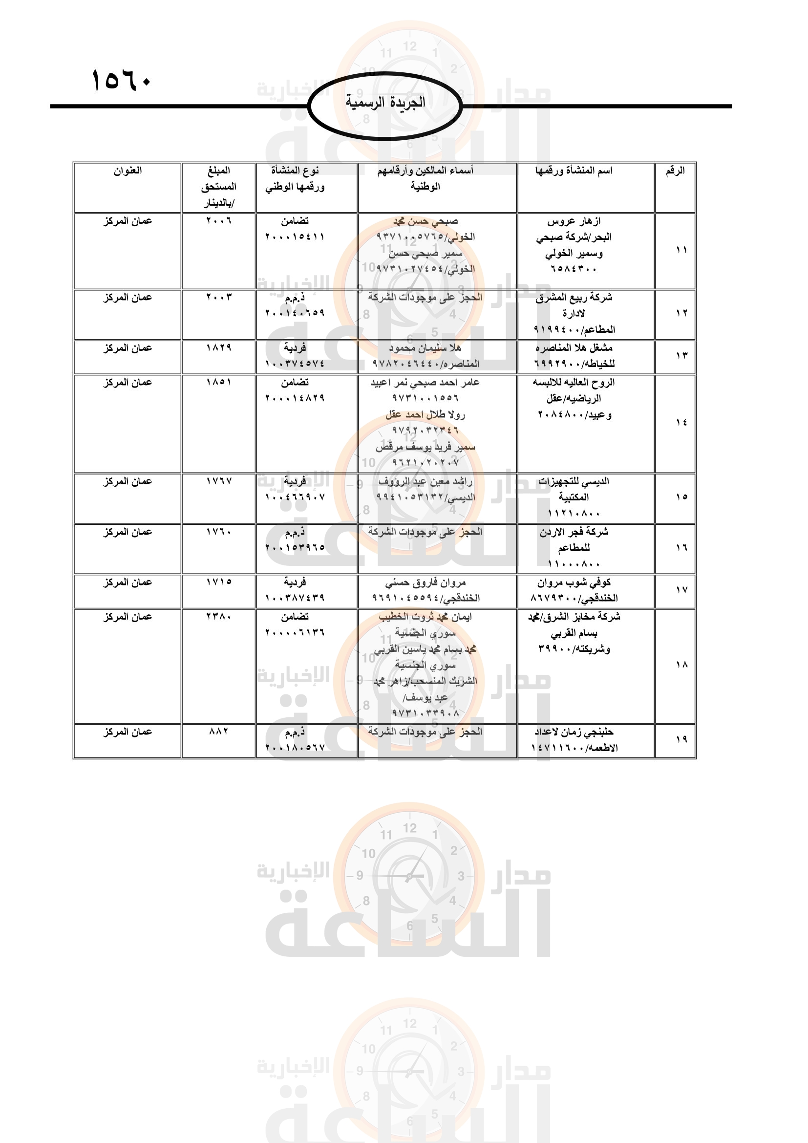 Madar Al-Saa Images 0.6180965276488303