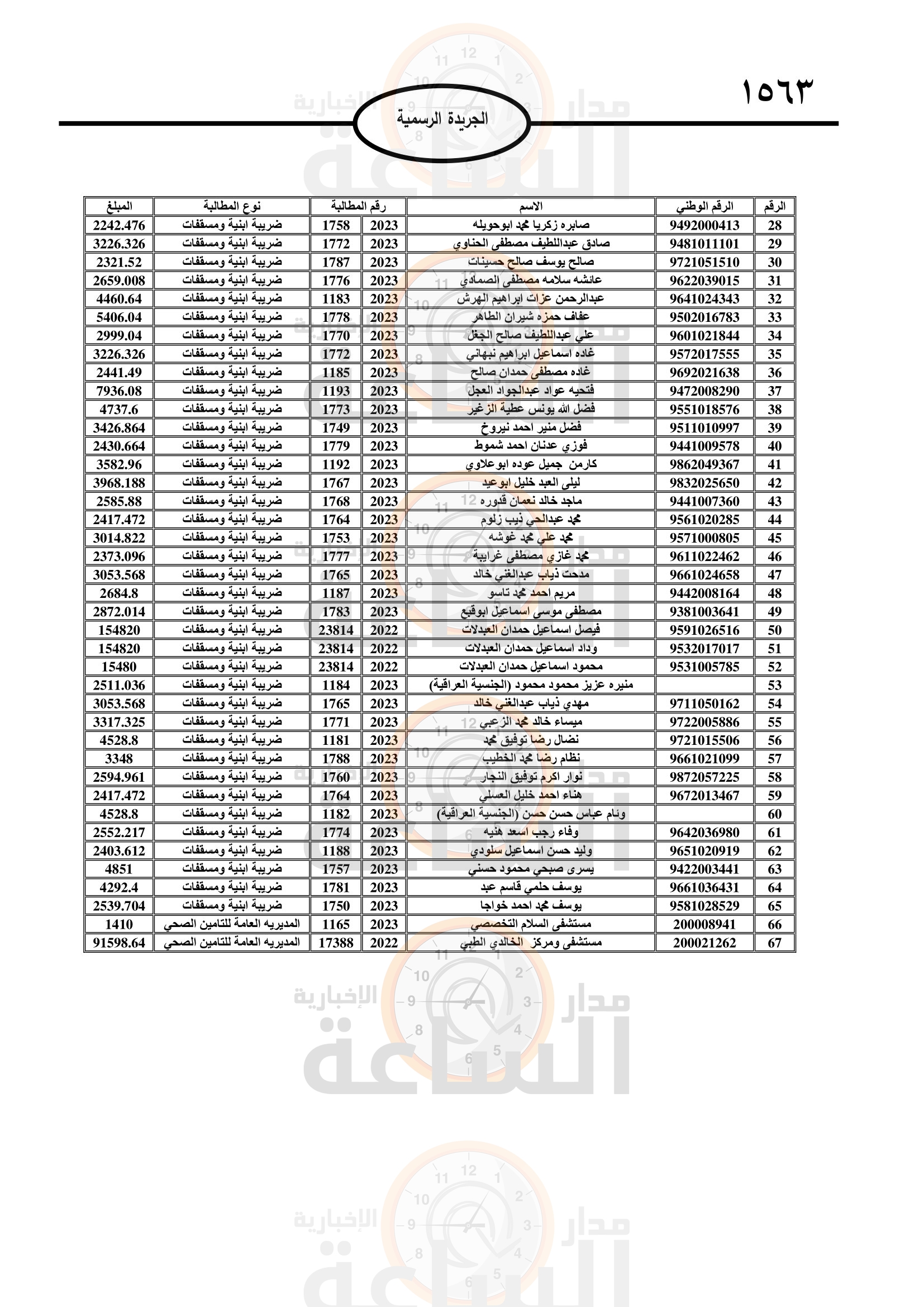 Madar Al-Saa Images 0.7442605740128242