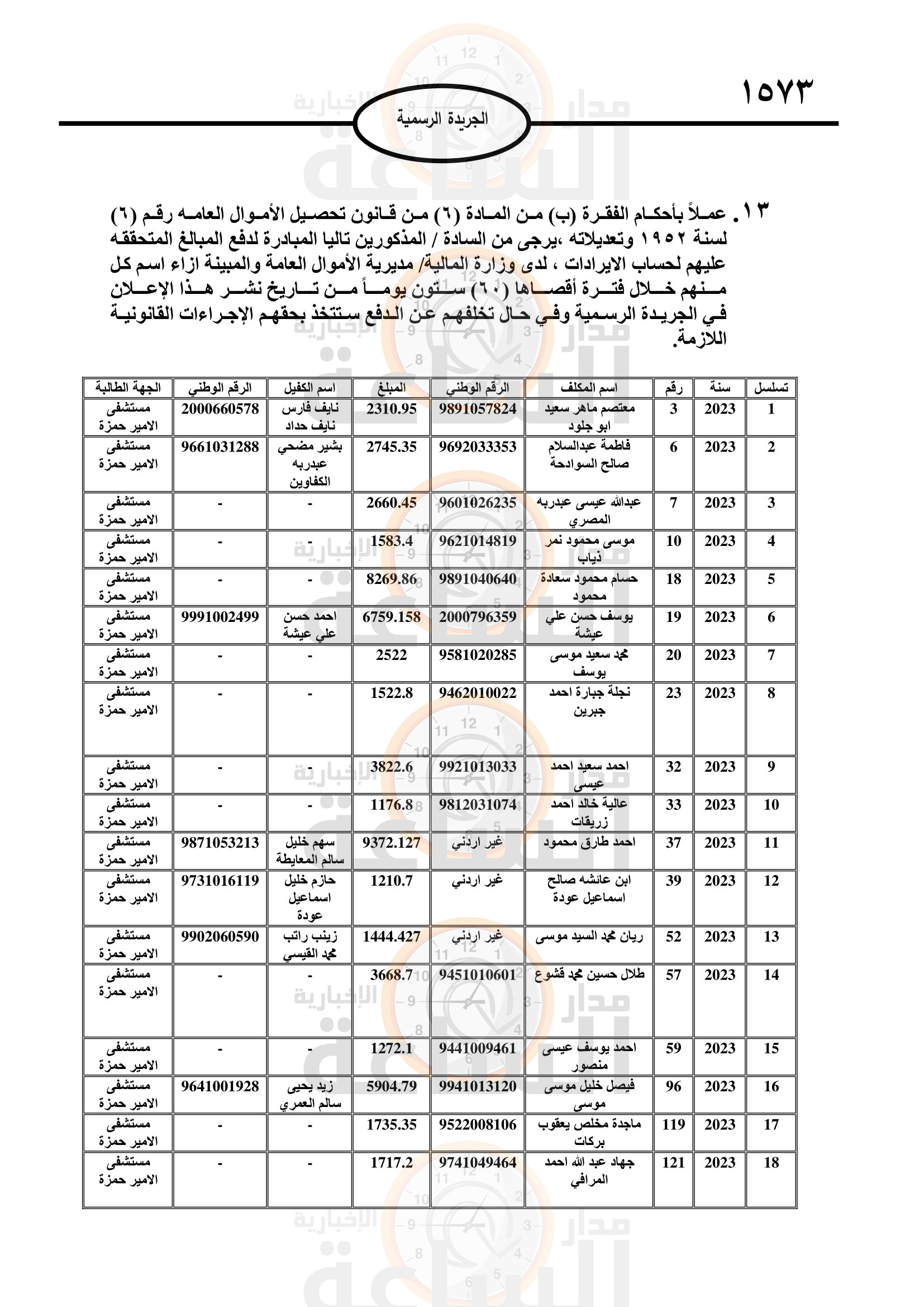 Madar Al-Saa Images 0.7844518046364334