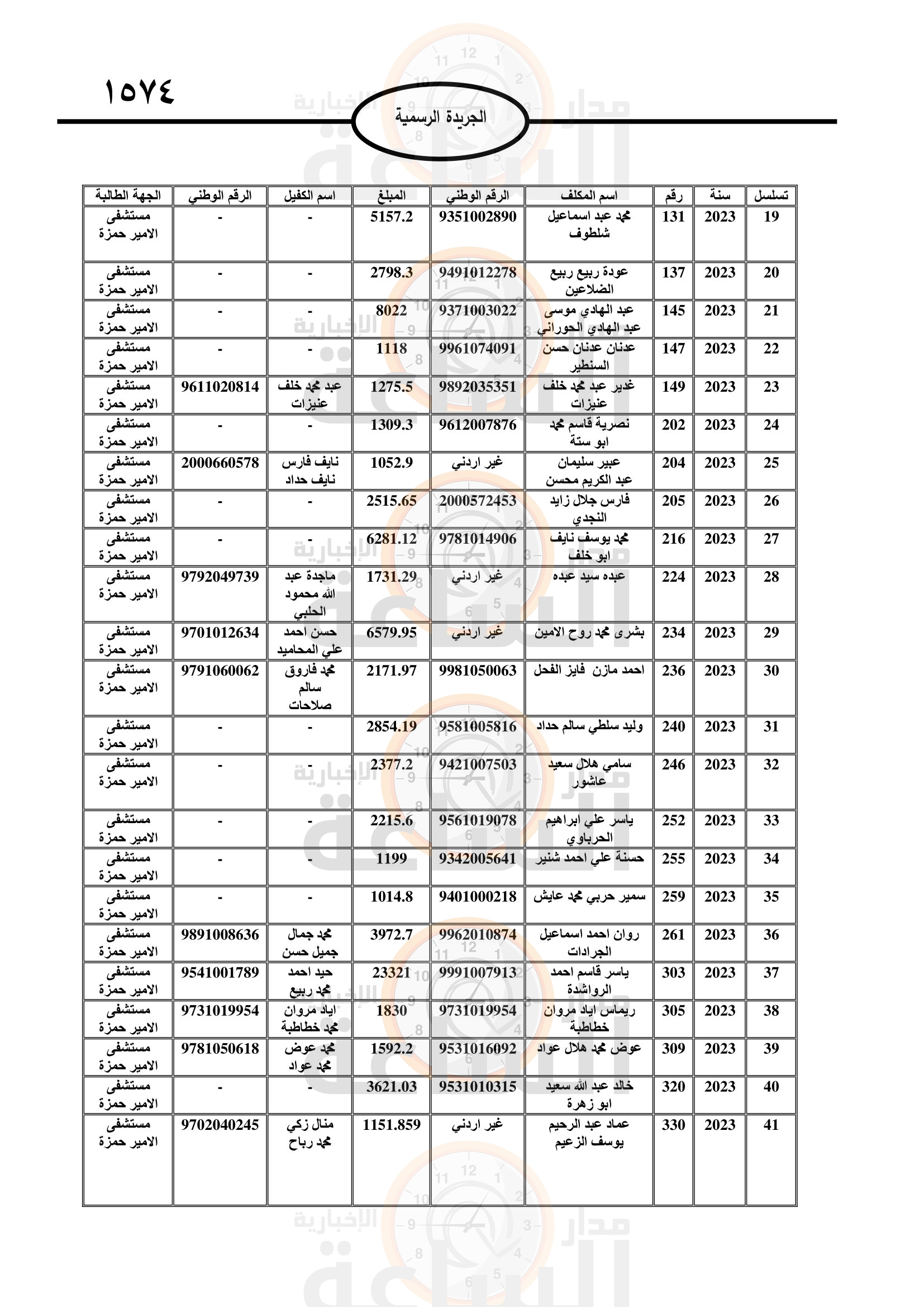 Madar Al-Saa Images 0.266623700157016