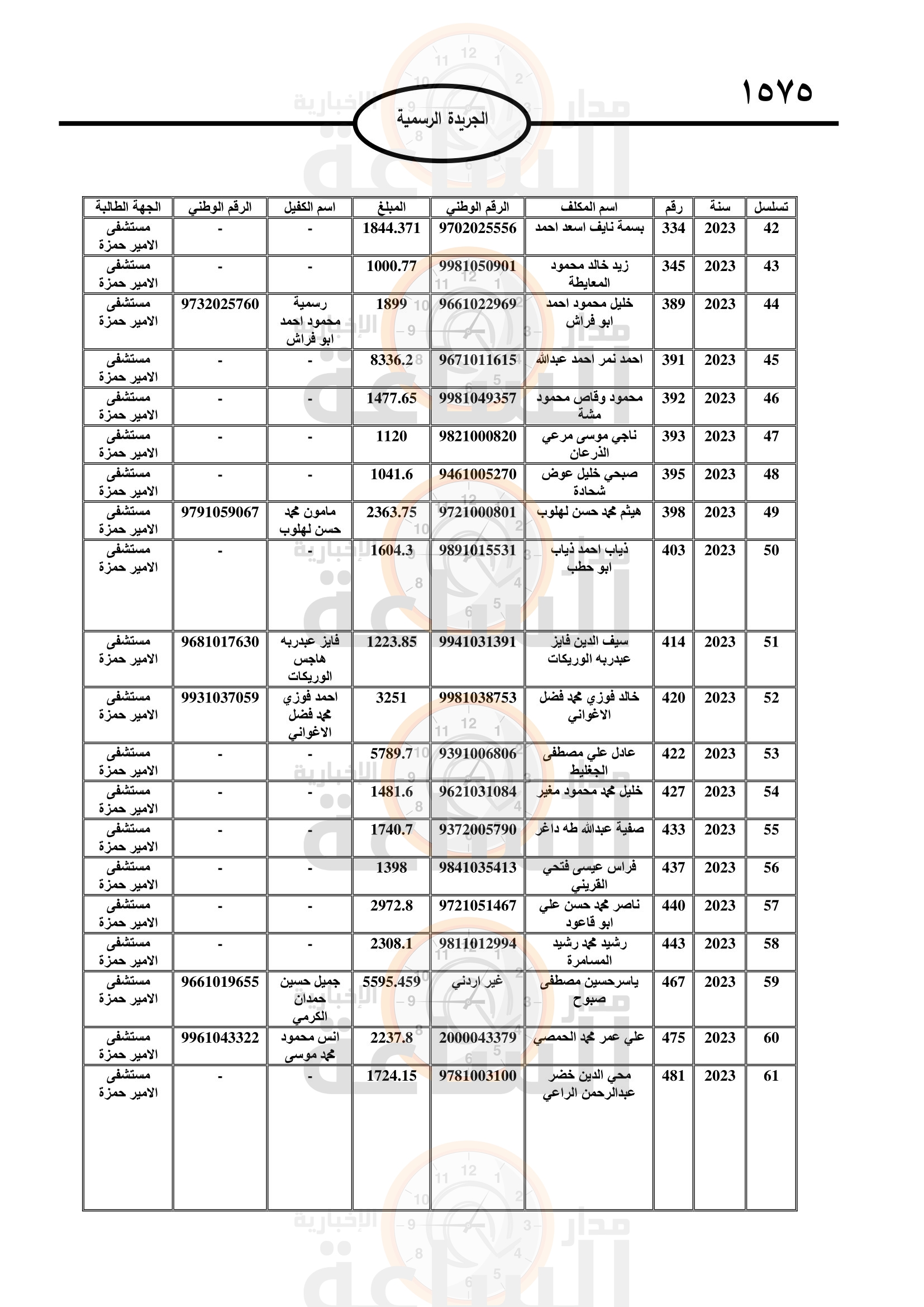 Madar Al-Saa Images 0.3071854880288538