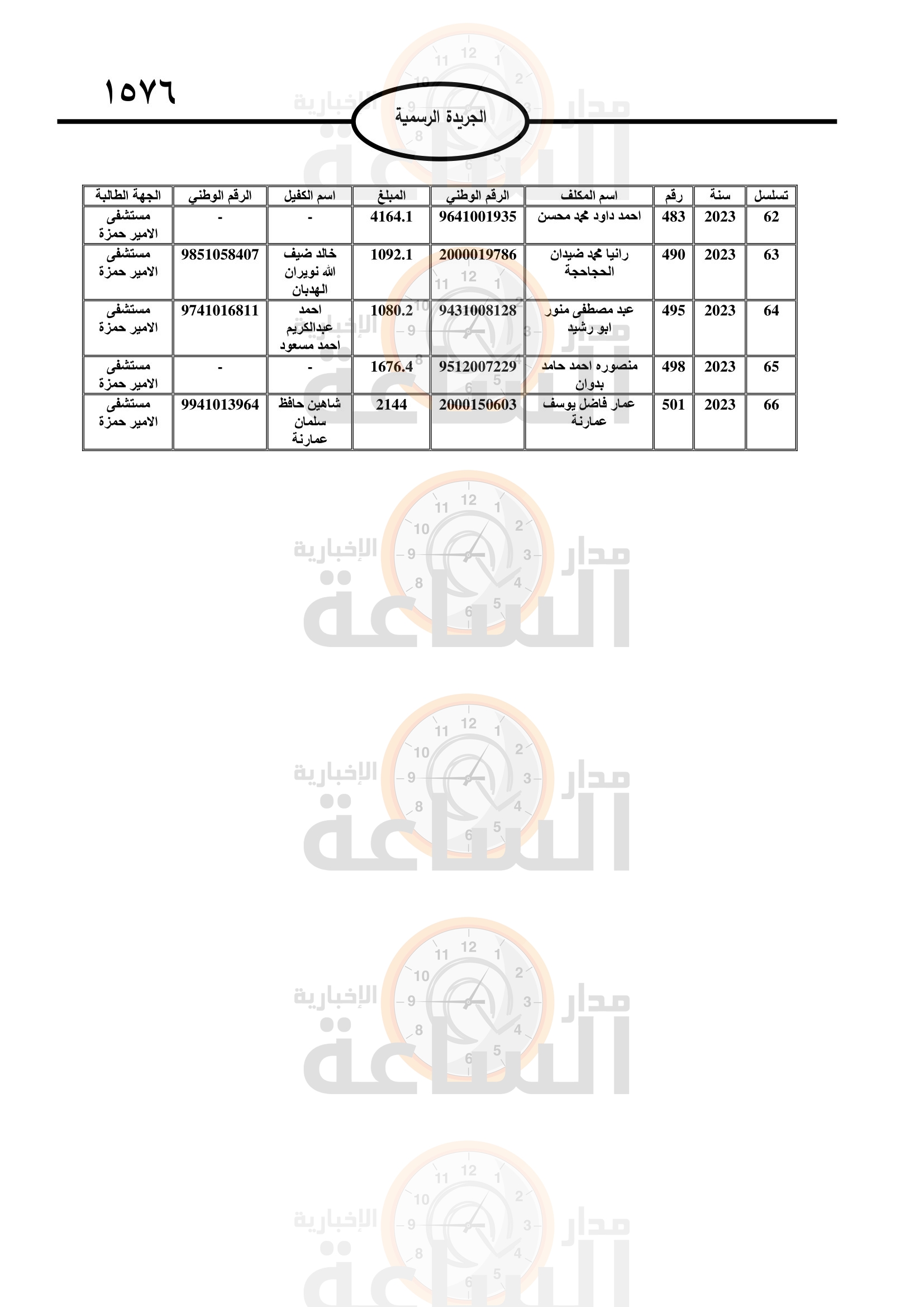 Madar Al-Saa Images 0.8659464501915913