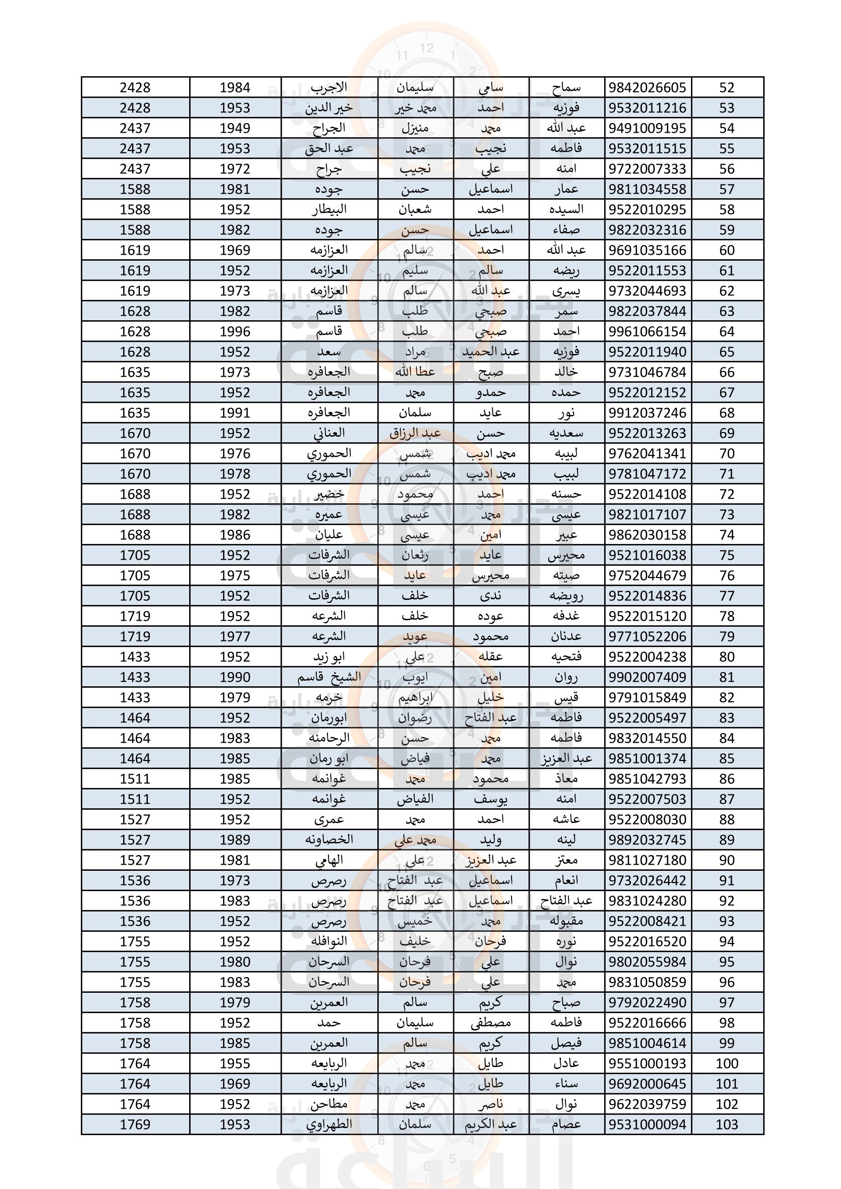 Madar Al-Saa Images 0.8960651698934791