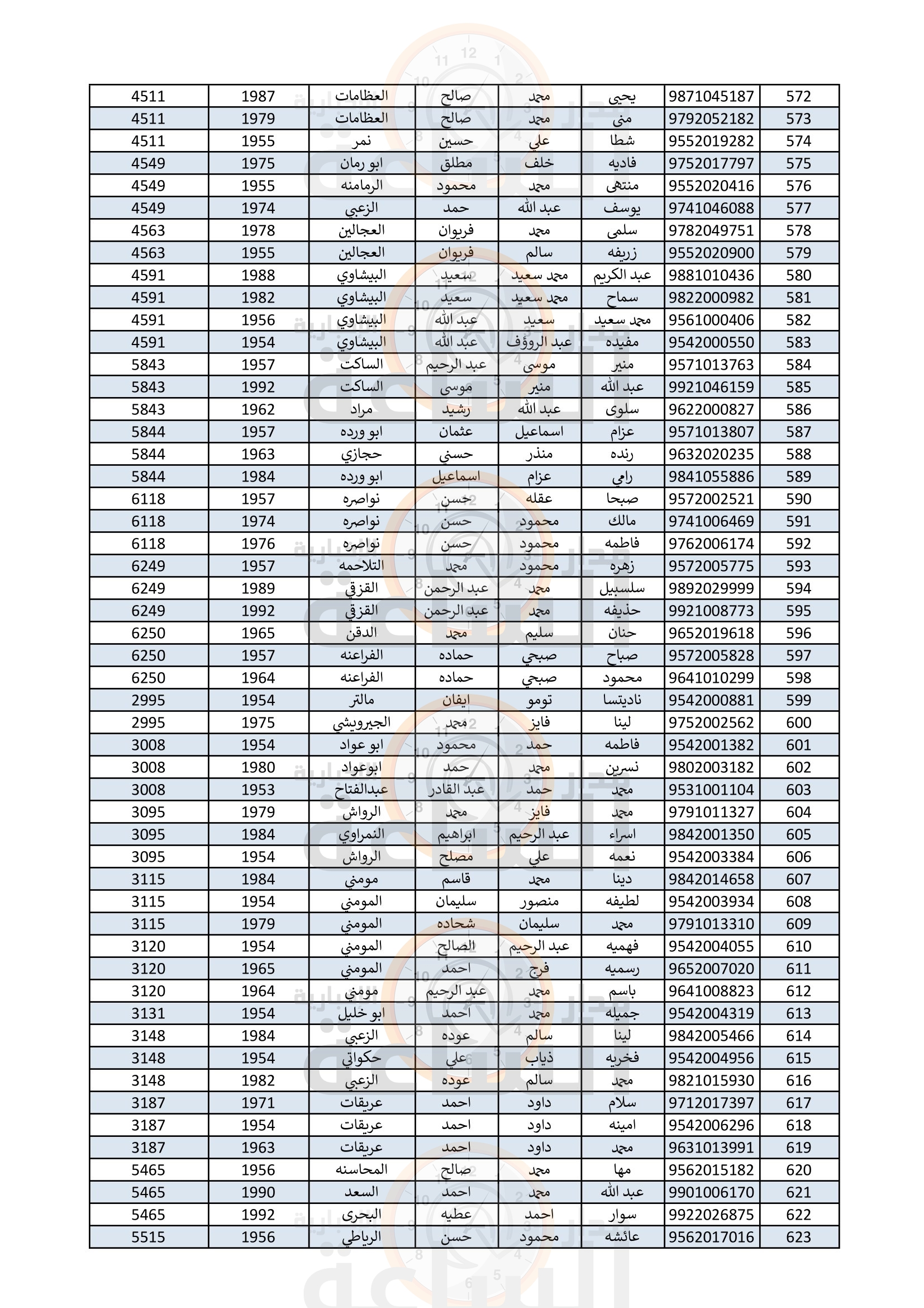 Madar Al-Saa Images 0.10382170148936432